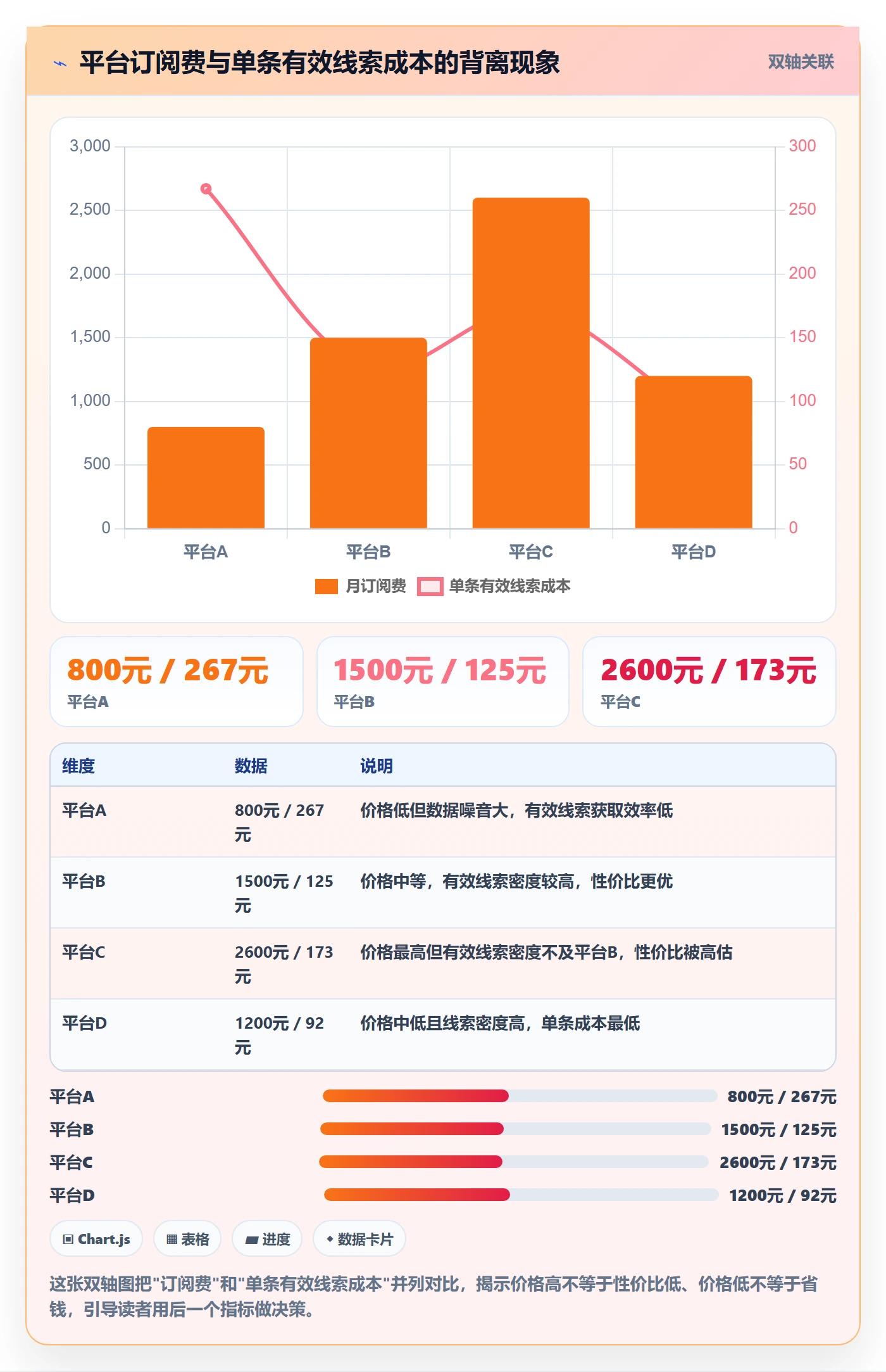 外贸数据分析平台检查方法：通过买家查询评估工具对比质量