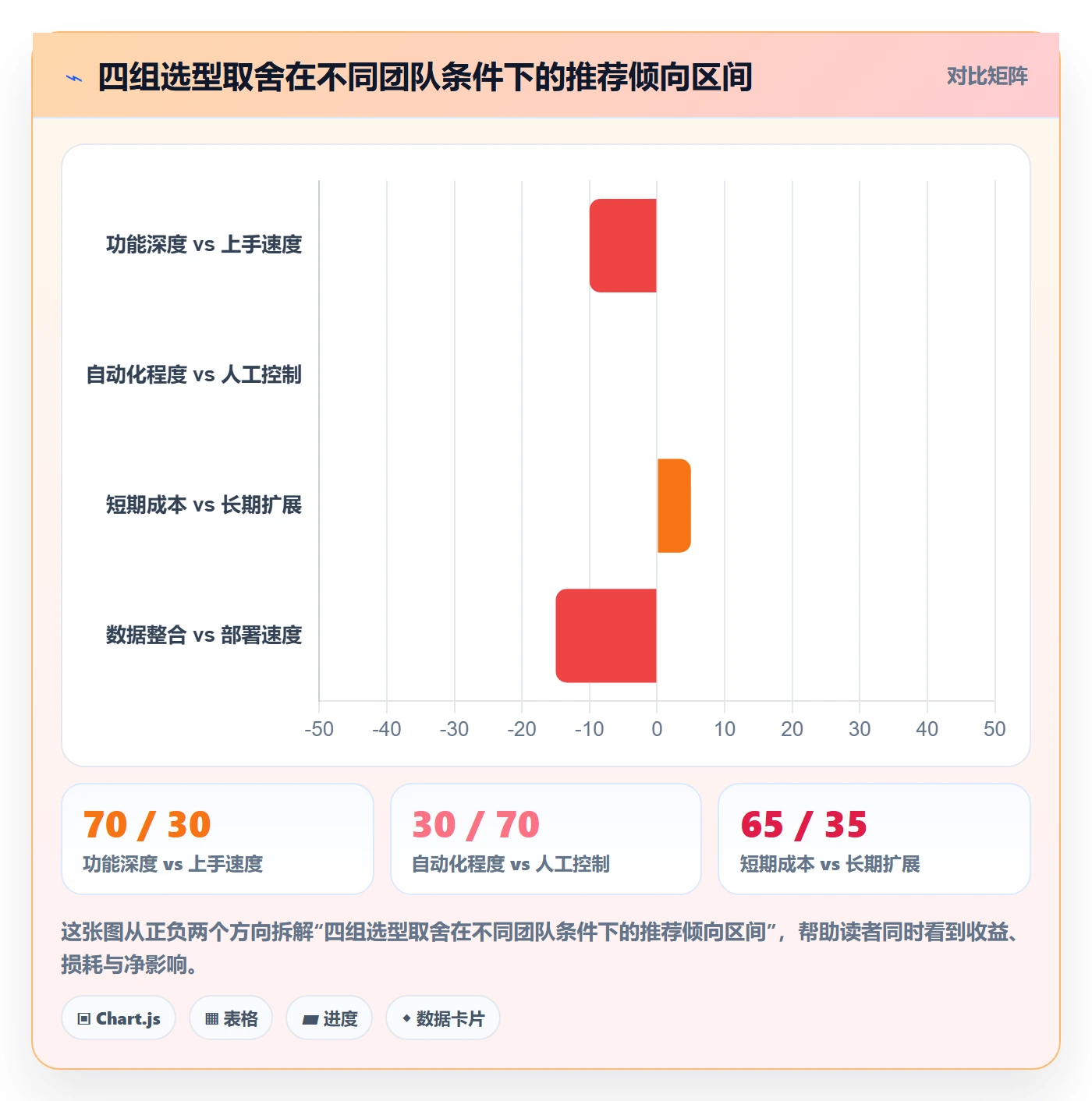 亚马逊软件怎么选？广告管理相关的标准化管理判断标准