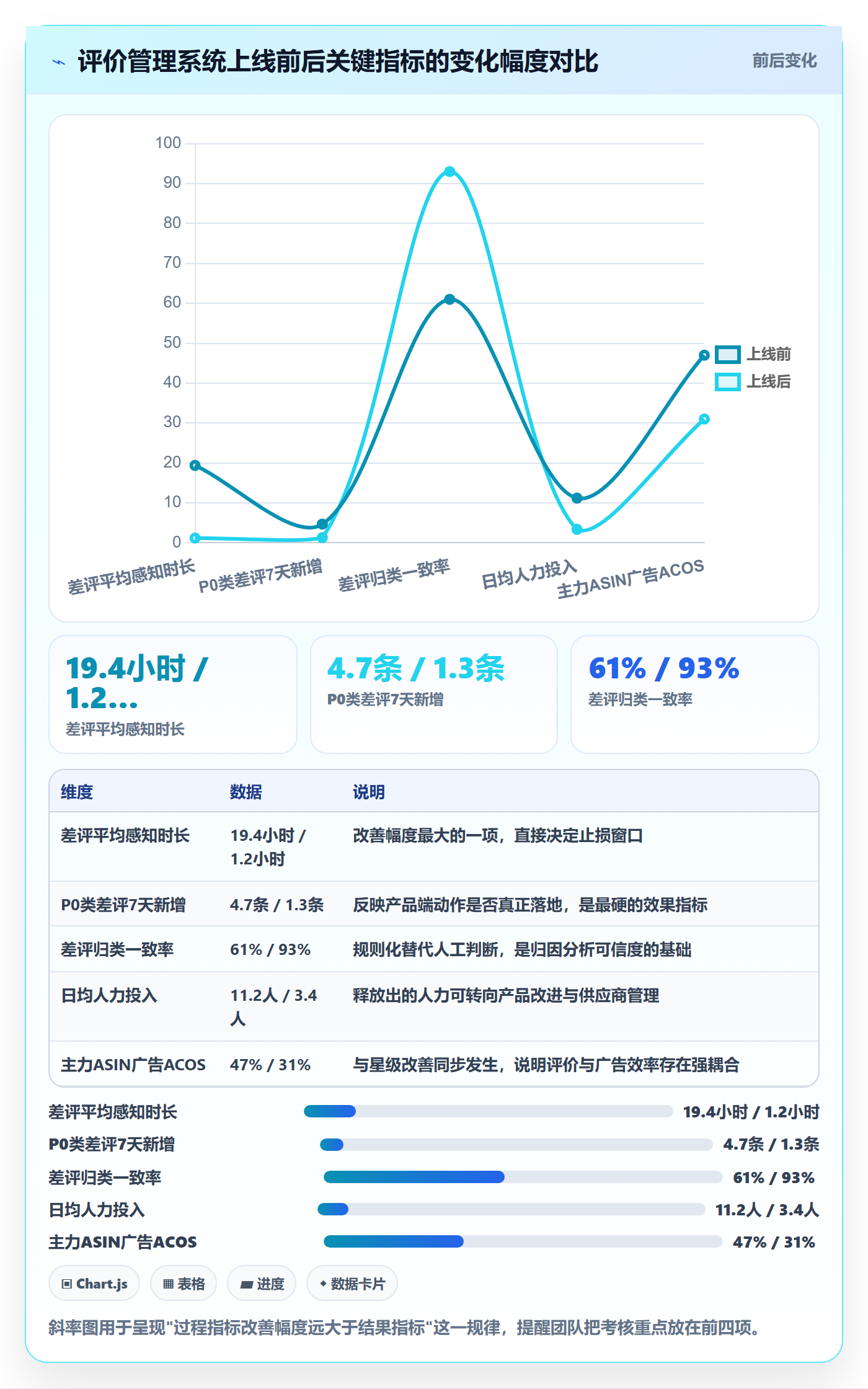 亚马逊软件方案设计：评价管理场景的系统搭建怎么做