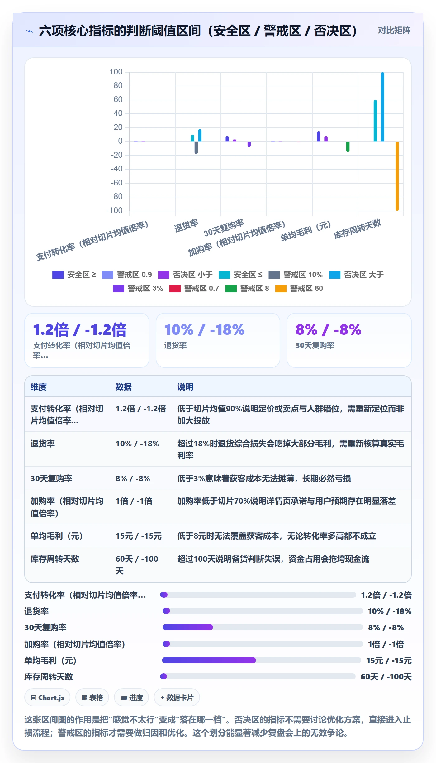 商品分析从0到1：市场需求的数据复盘与操作要点