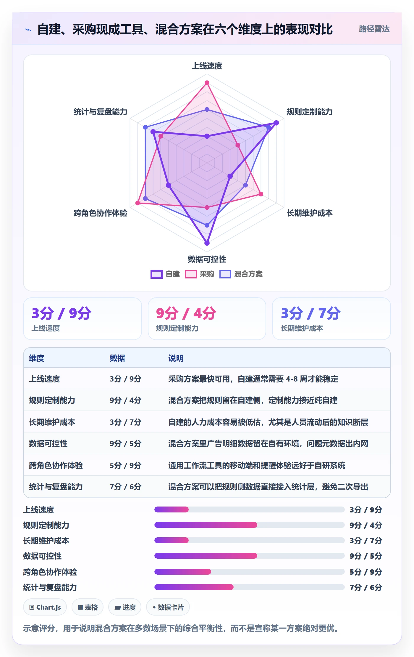 亚马逊软件规划方法：广告管理与问题清单如何衔接