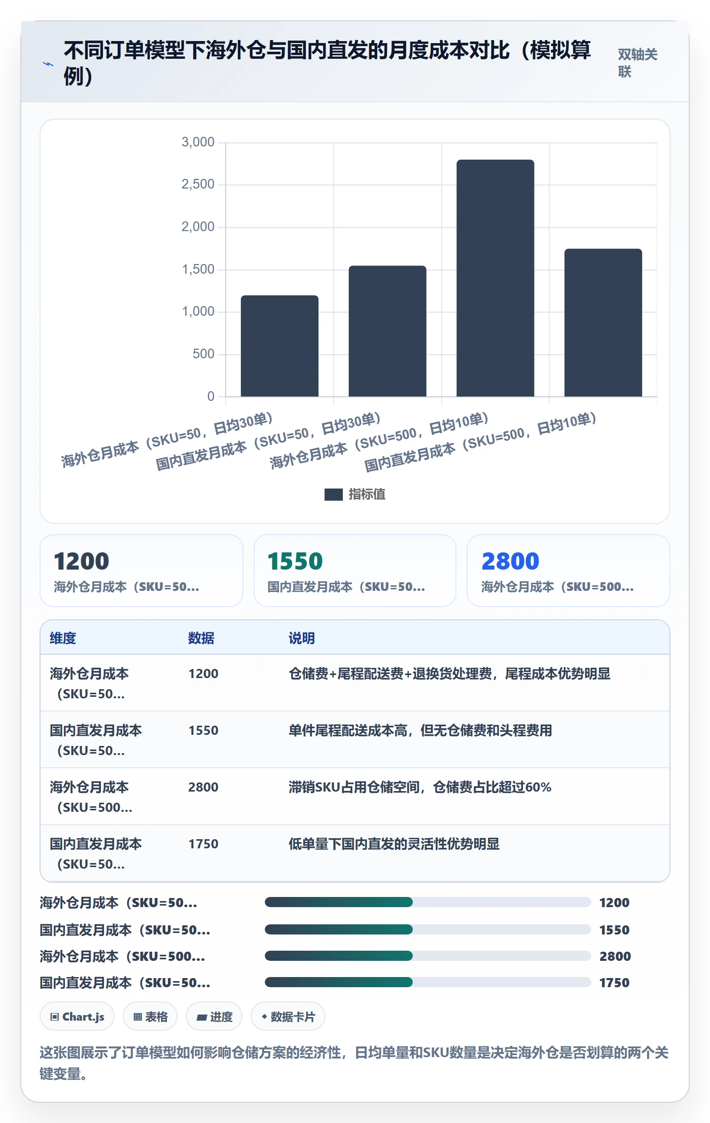 跨境电商一站式服务怎么落地？从仓储物流讲清市场调研