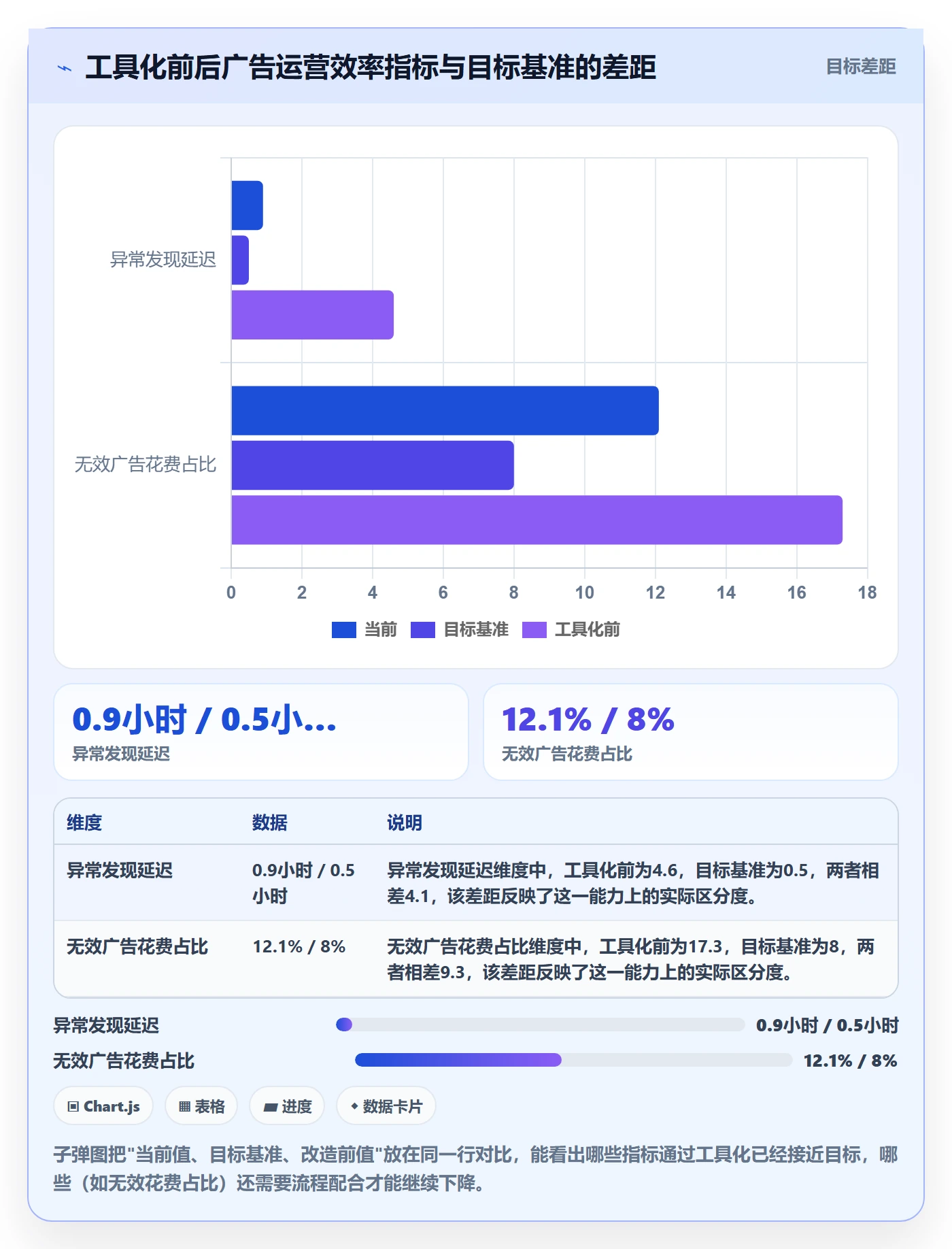 跨境电商运营方案设计：广告投放场景的工具对比怎么做
