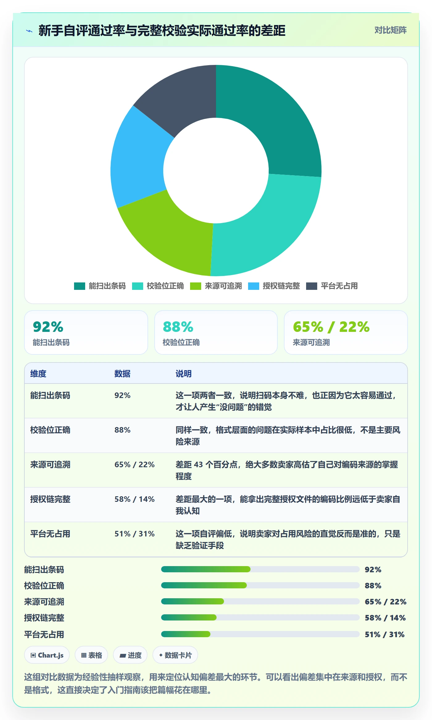 UPC码避坑指南：重复码排查环节的入门指南要注意什么