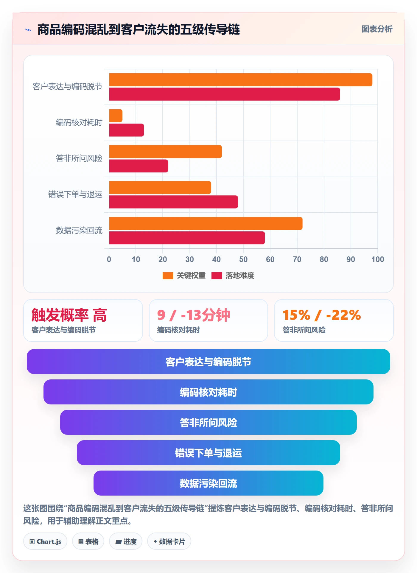 外贸数据分析平台升级方案：用客户服务改善商品编码
