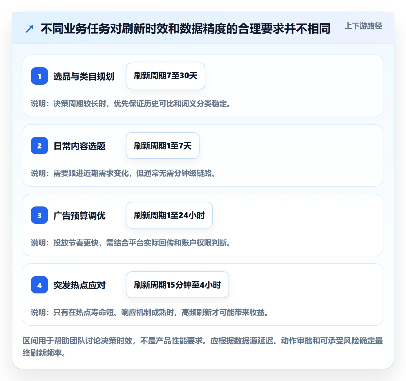 电商数据查询网站能力清单：落地案例需要覆盖哪些关键词搜索事项