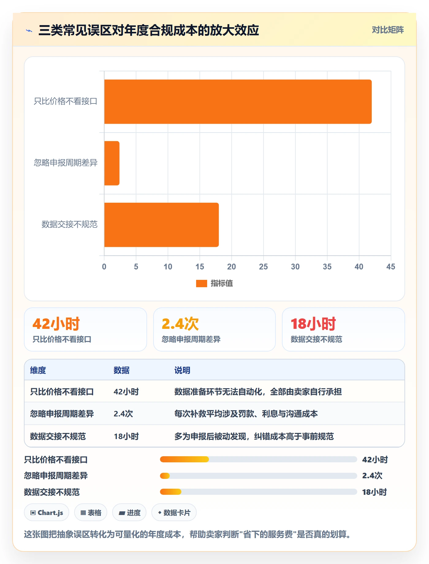 跨境电商一站式服务使用技巧：税务合规对应的效率提升方法
