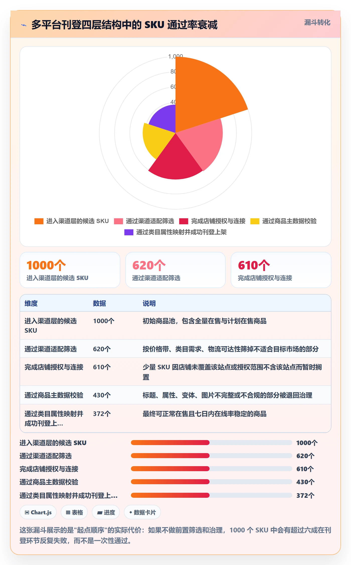 erp跨境电商核心功能：多平台刊登从哪里开始