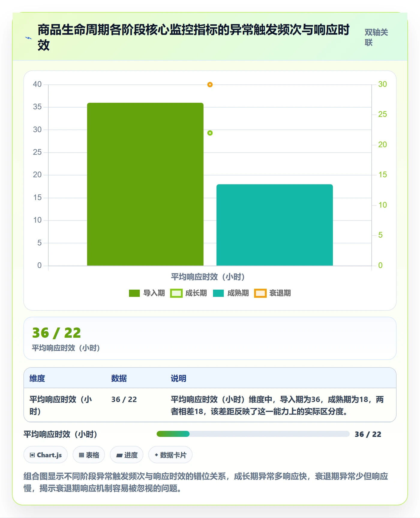 商品分析方案设计：生命周期场景的风险排查怎么做