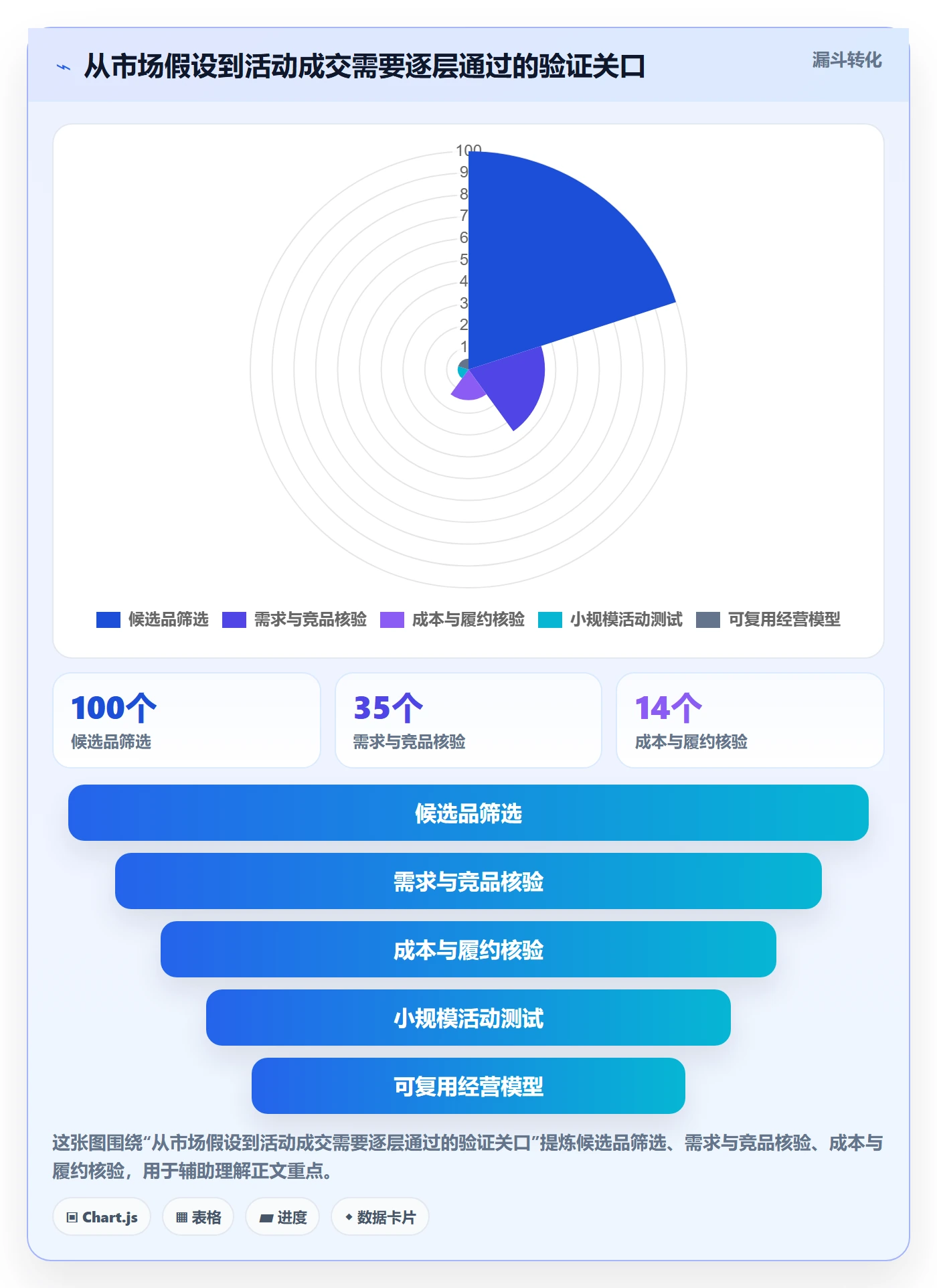 temu从0到1：活动流量的市场调研与操作要点