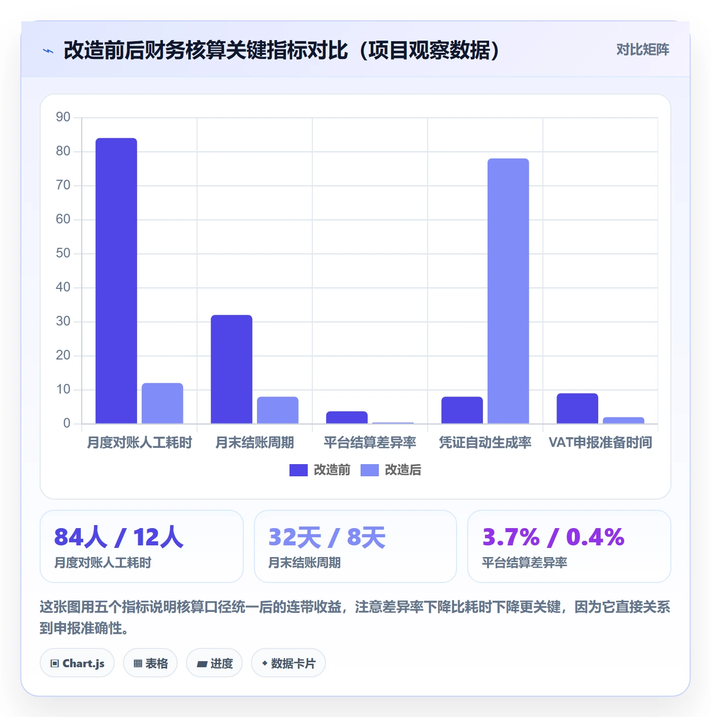 erp跨境电商改造重点:从财务核算推进合规管理