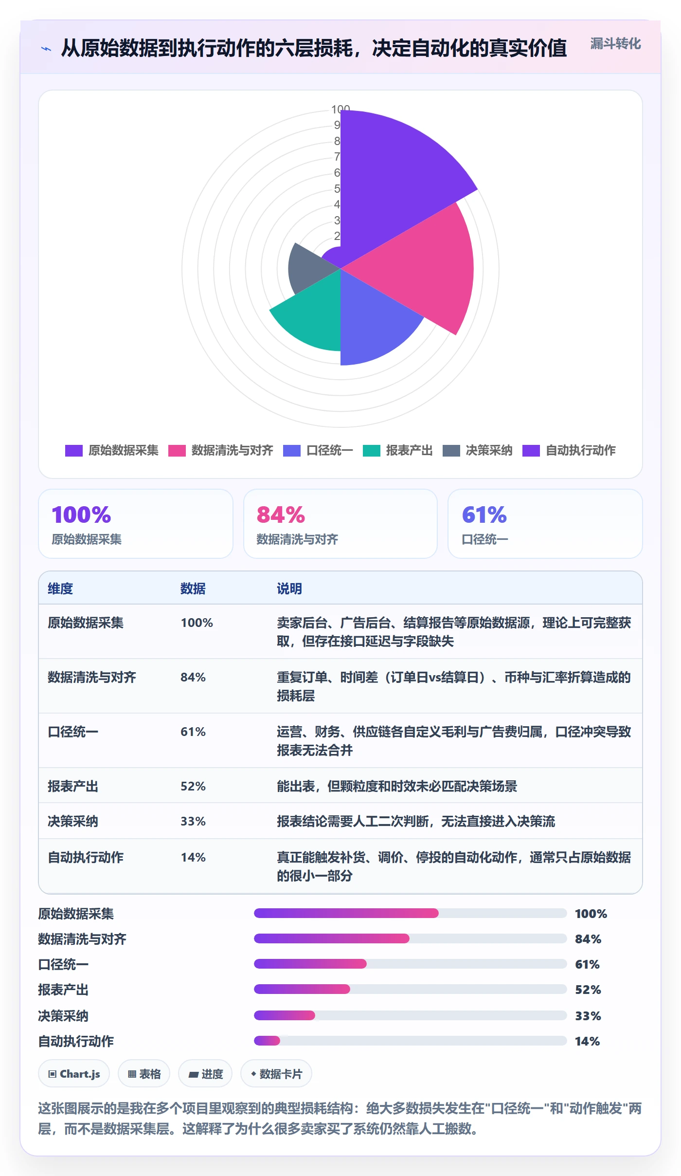 亚马逊软件选择标准：数据报表维度如何评估自动化方案