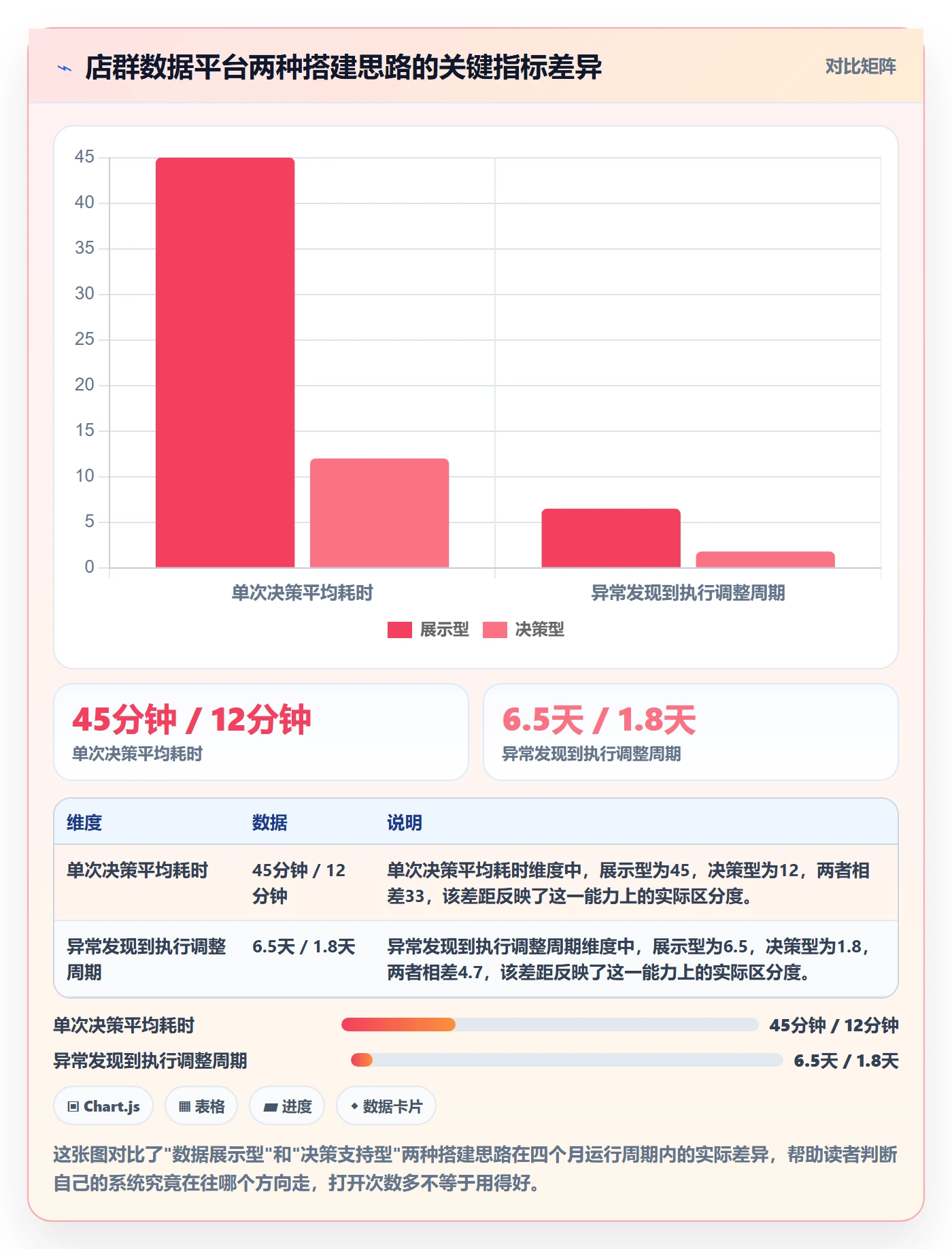 外贸数据分析平台从0到1：市场趋势的店群管理与操作要点