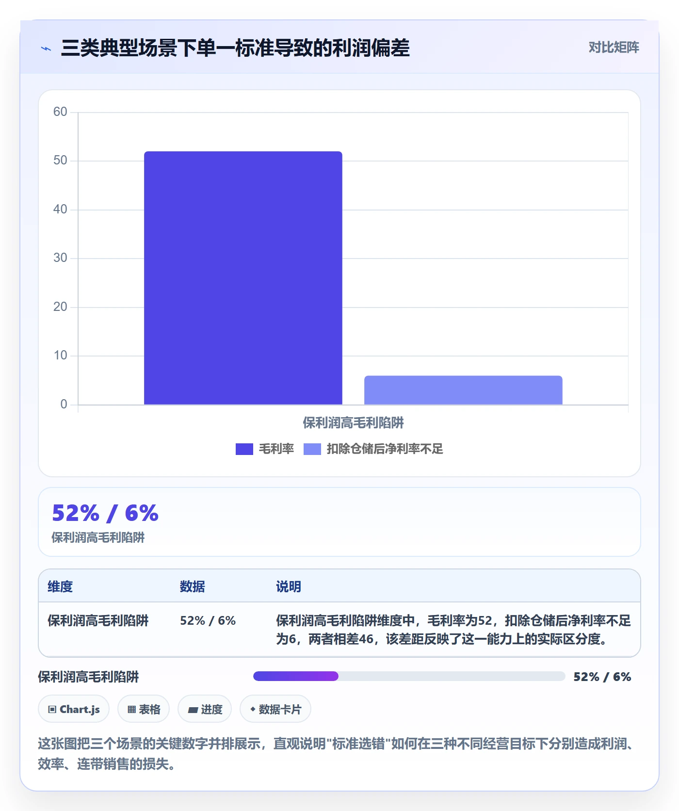商品分析选择标准：组合优化维度如何评估成本控制