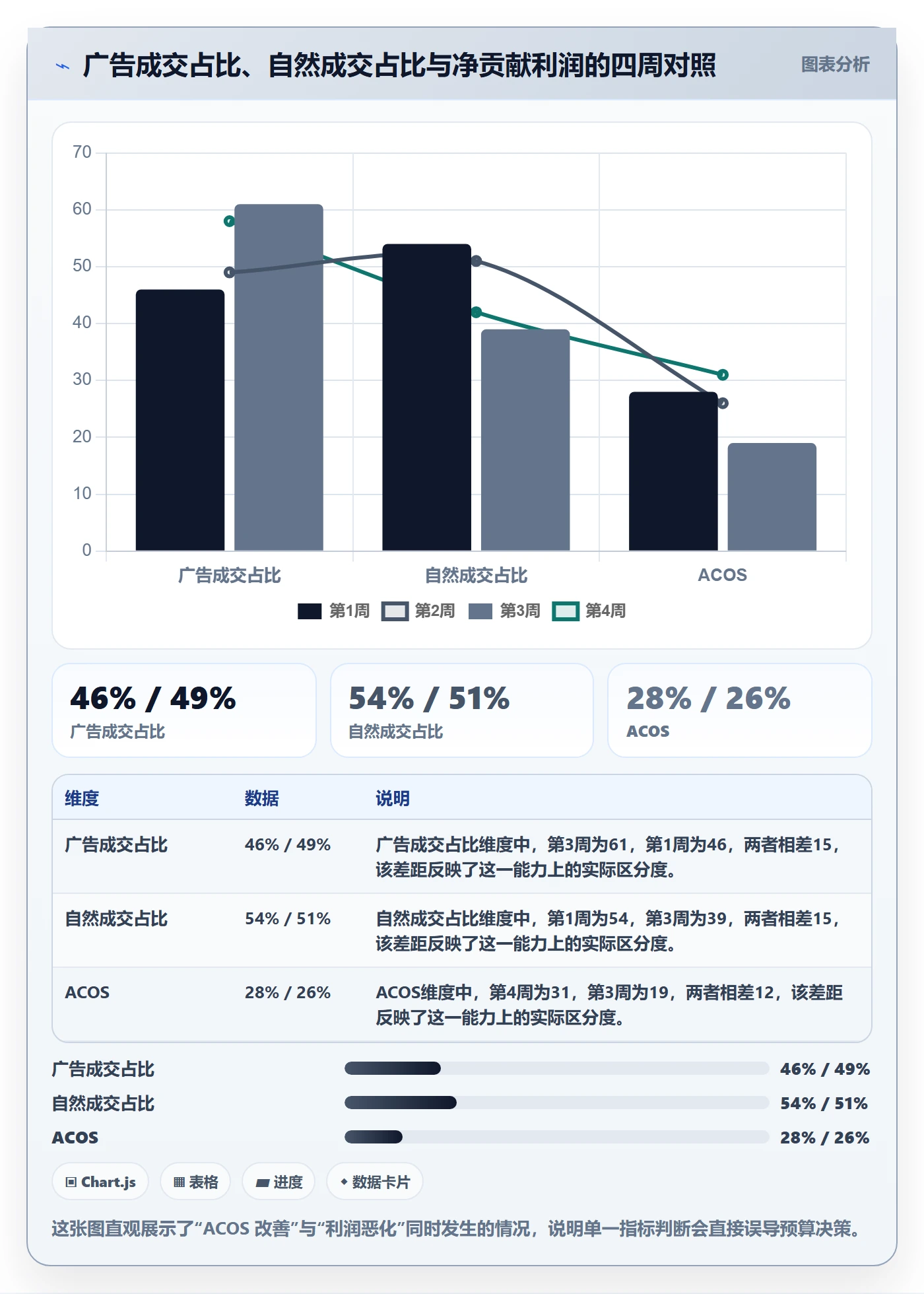 跨境电商运营实践指南：数据复盘的进阶玩法怎样更有效