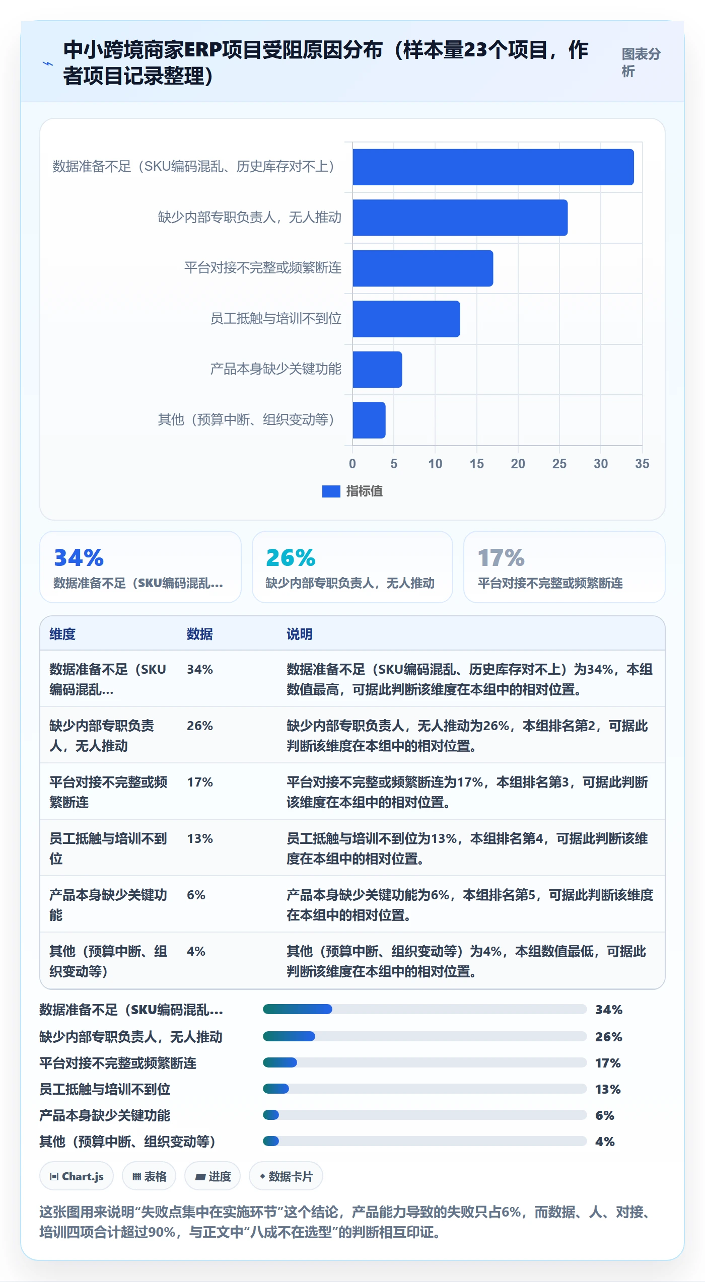 erp跨境电商应用思路：围绕系统实施拆解中小商家