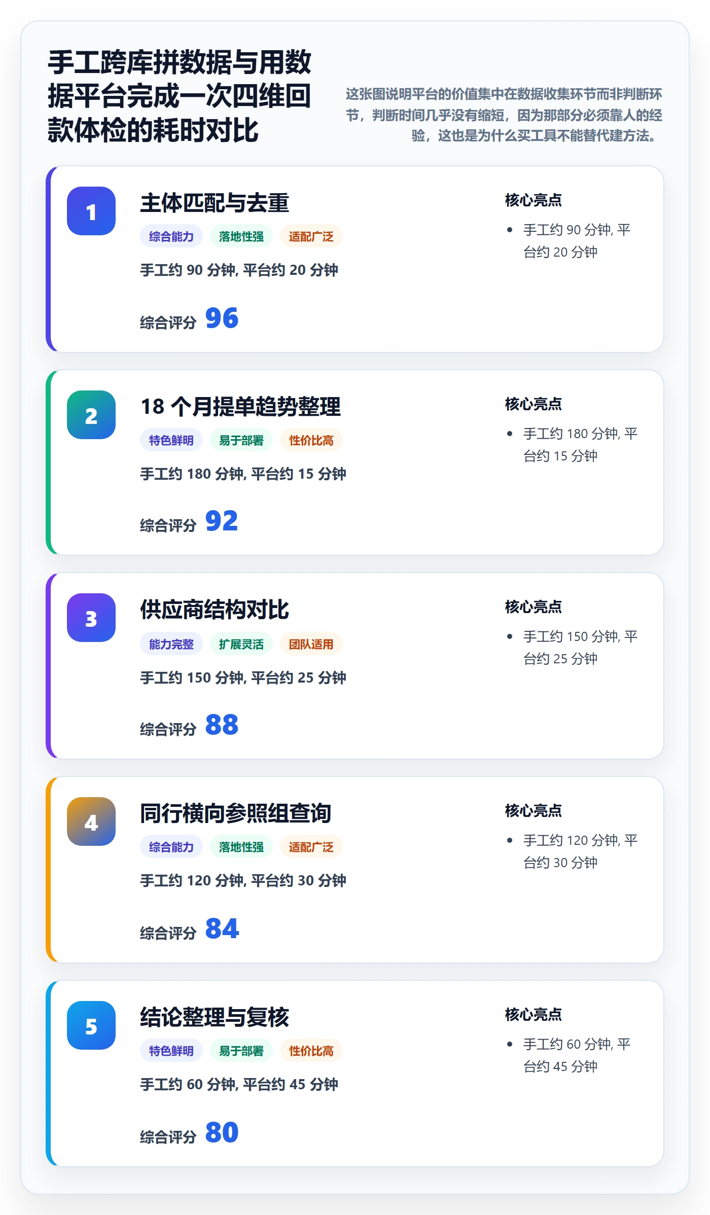 外贸数据分析平台检查方法：通过海关数据评估回款管理质量