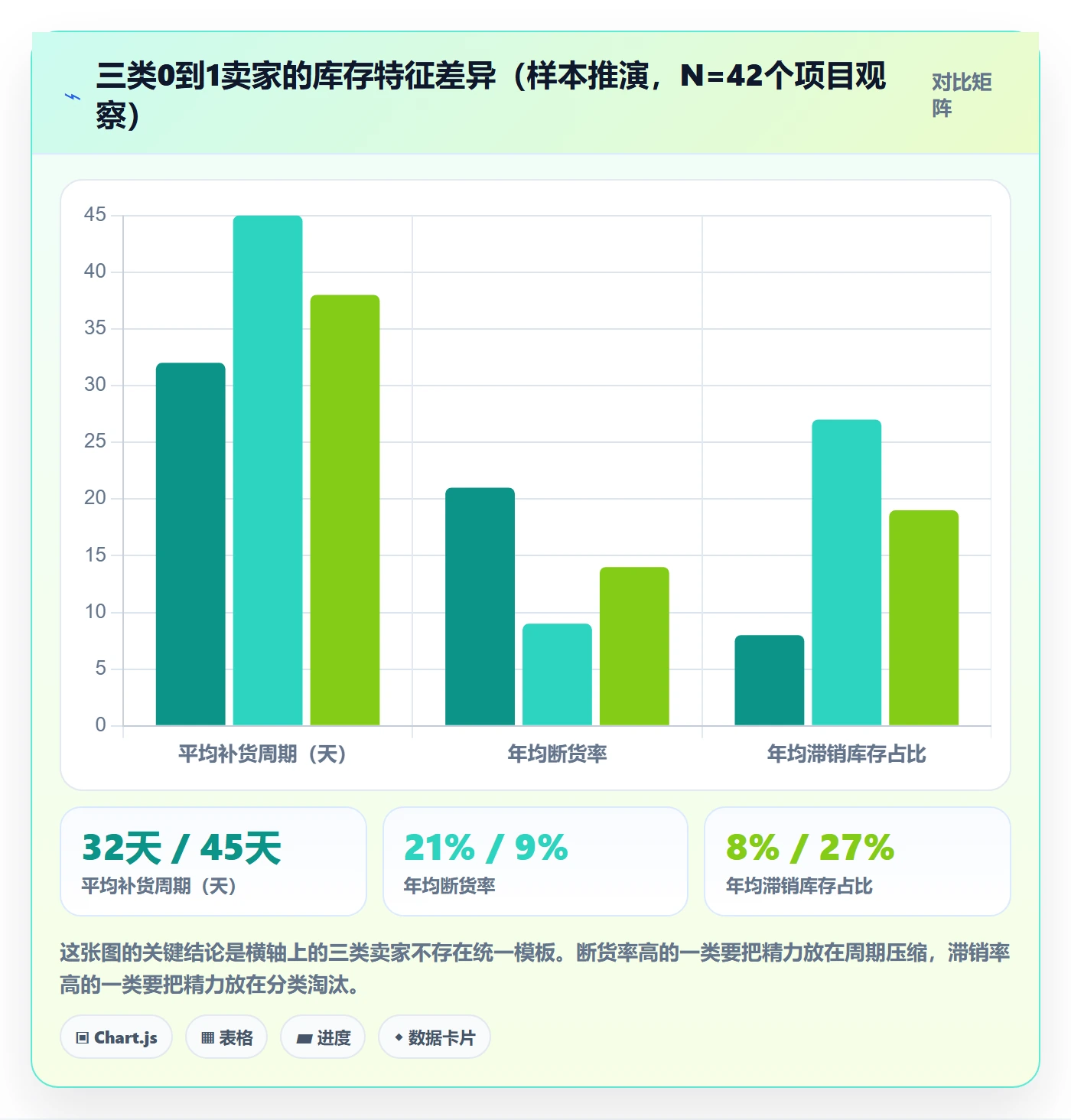 跨境电商运营从0到1：库存计划的问题清单与操作要点