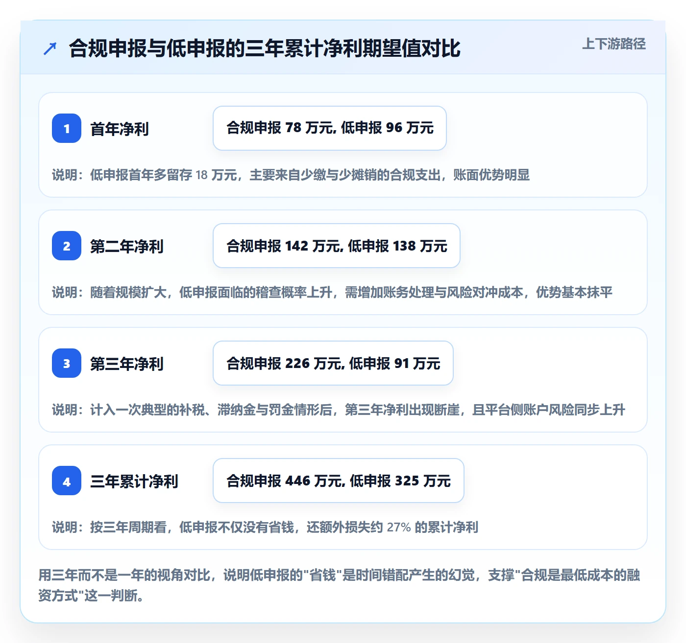 跨境电商运营怎么落地？从转化优化讲清税务筹划