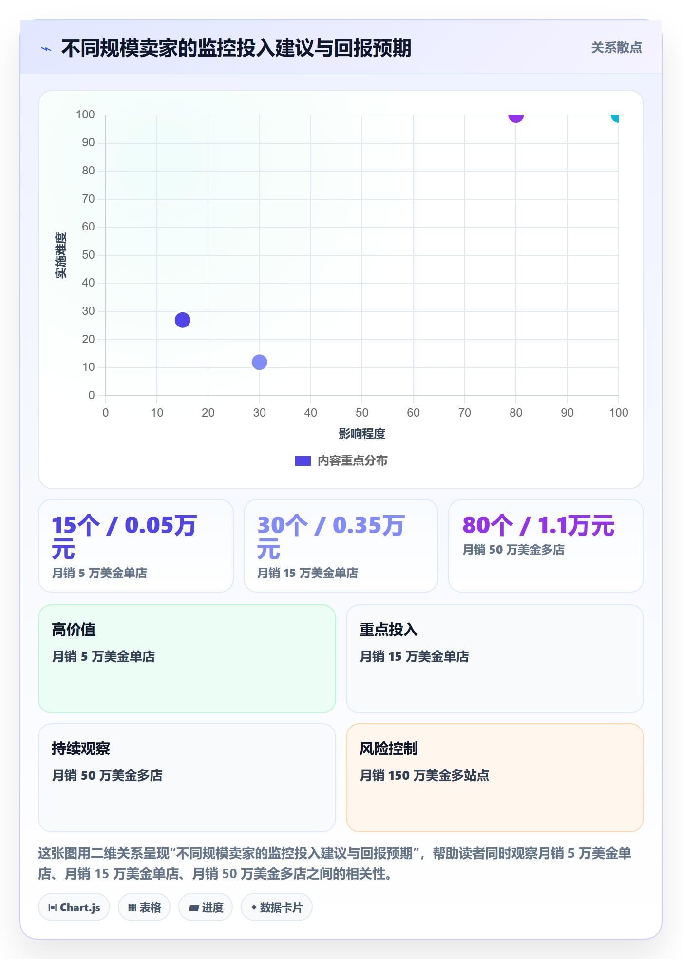 亚马逊软件问题诊断：竞品监控如何用系统搭建改进