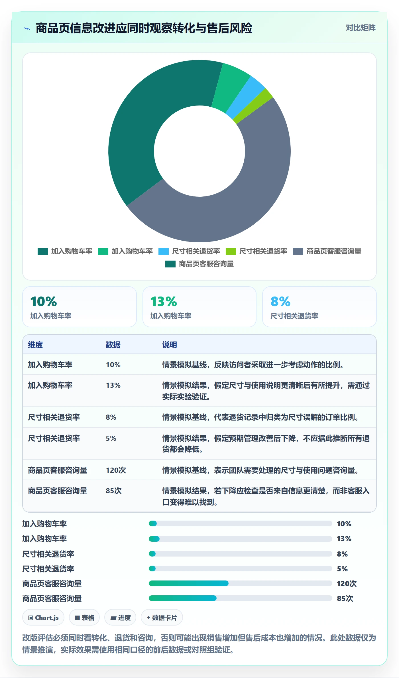 跨境电商方案设计：品牌增长场景的进阶玩法怎么做
