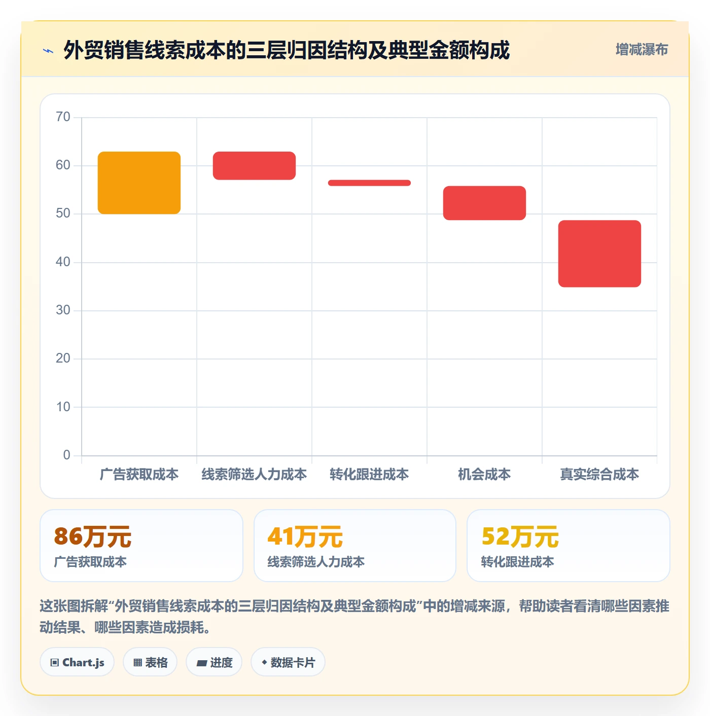 外贸数据分析平台选择标准：销售线索维度如何评估成本控制