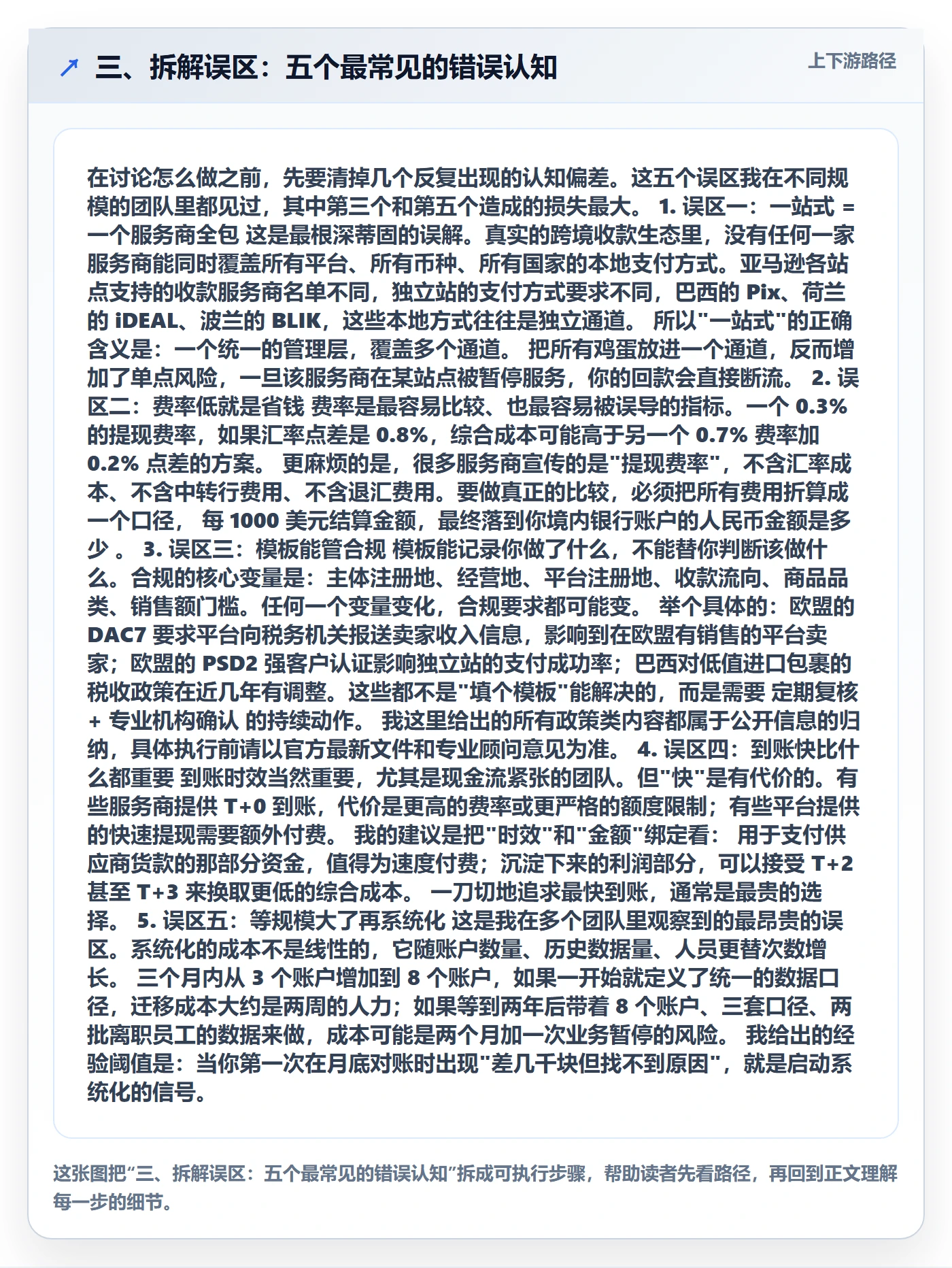 三、拆解误区：五个最常见的错误认知