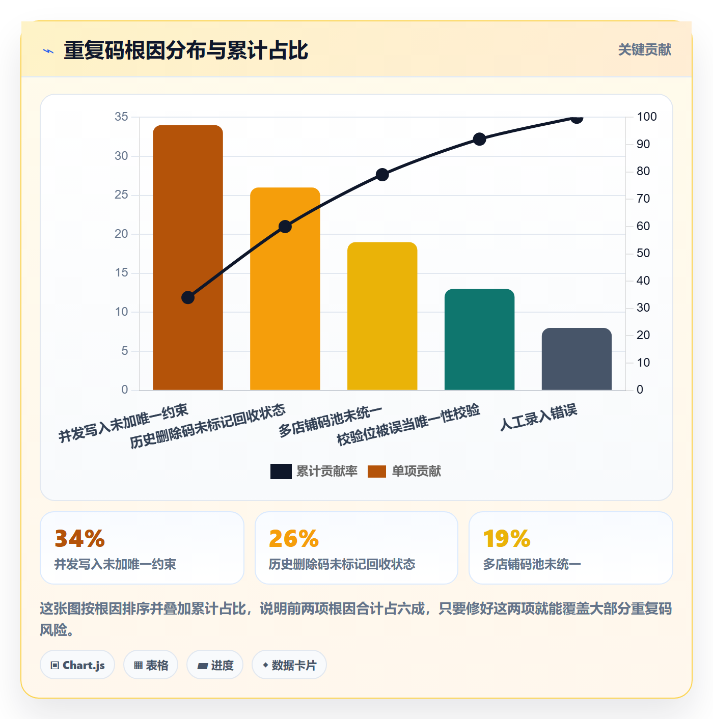 UPC码自动化方案全解析：重点看懂重复码排查