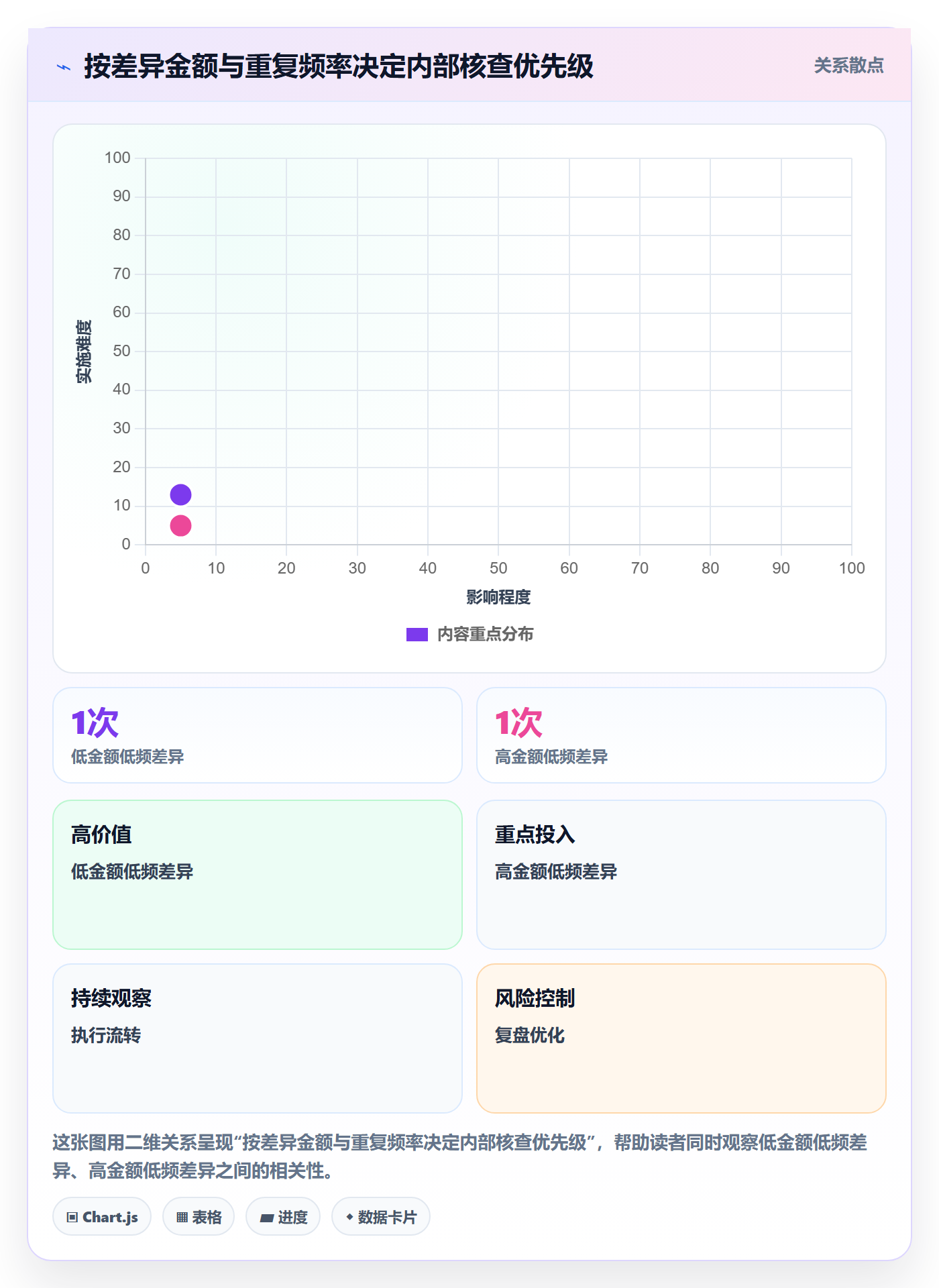 temu操作手册：账号绩效对应的支付结算步骤
