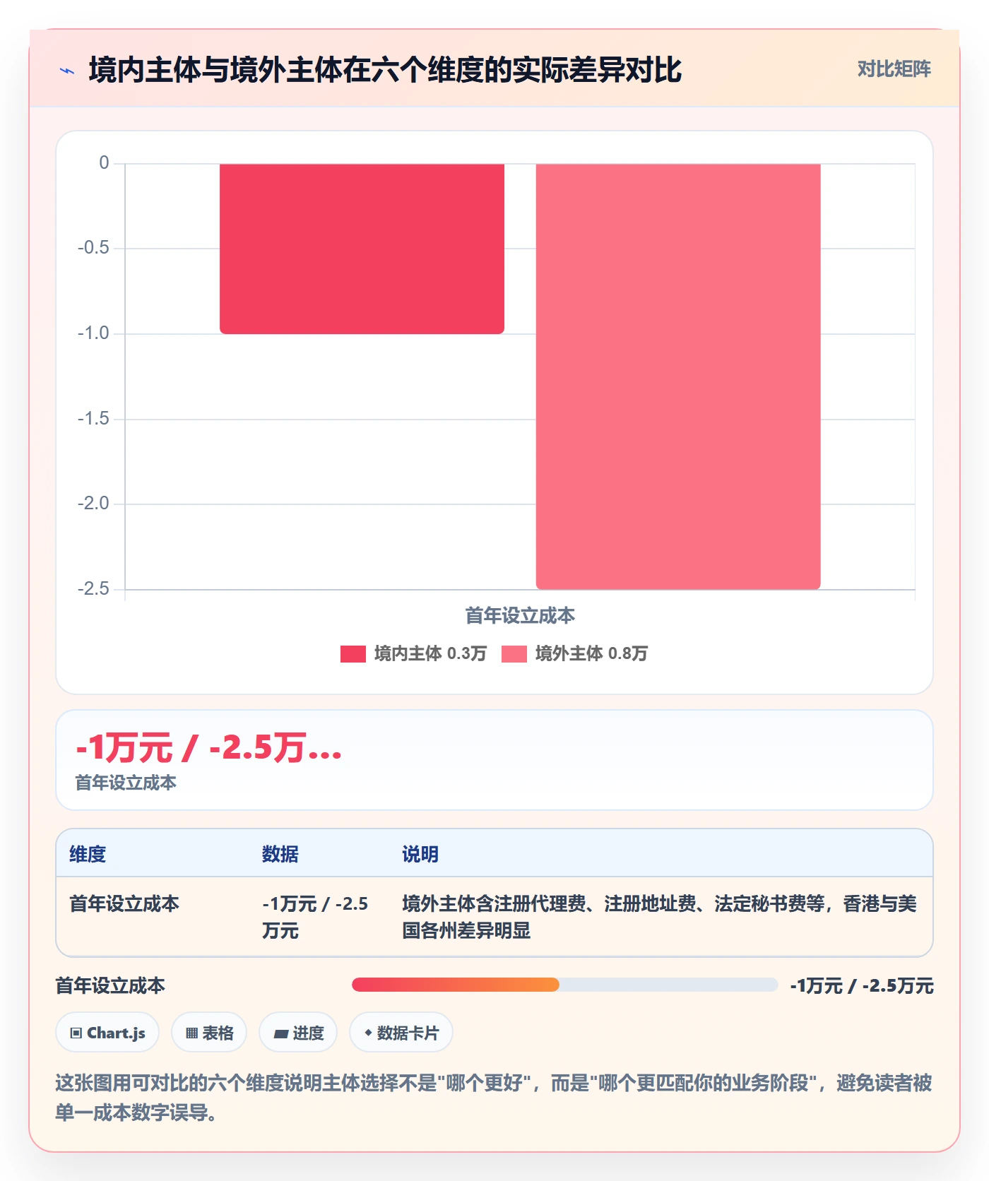跨境电商一站式服务建设路线：从公司注册到成本控制分几步
