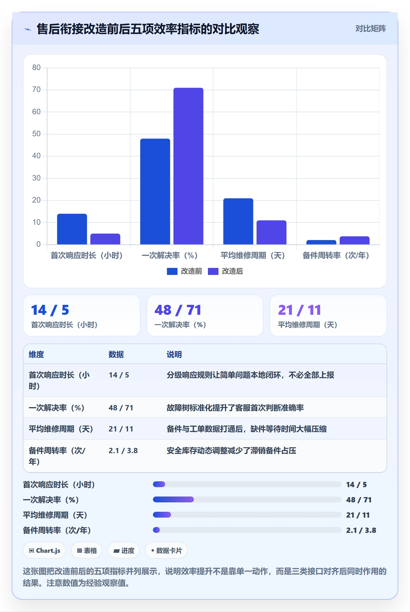 跨境电商一站式服务规划方法：售后服务与效率提升如何衔接