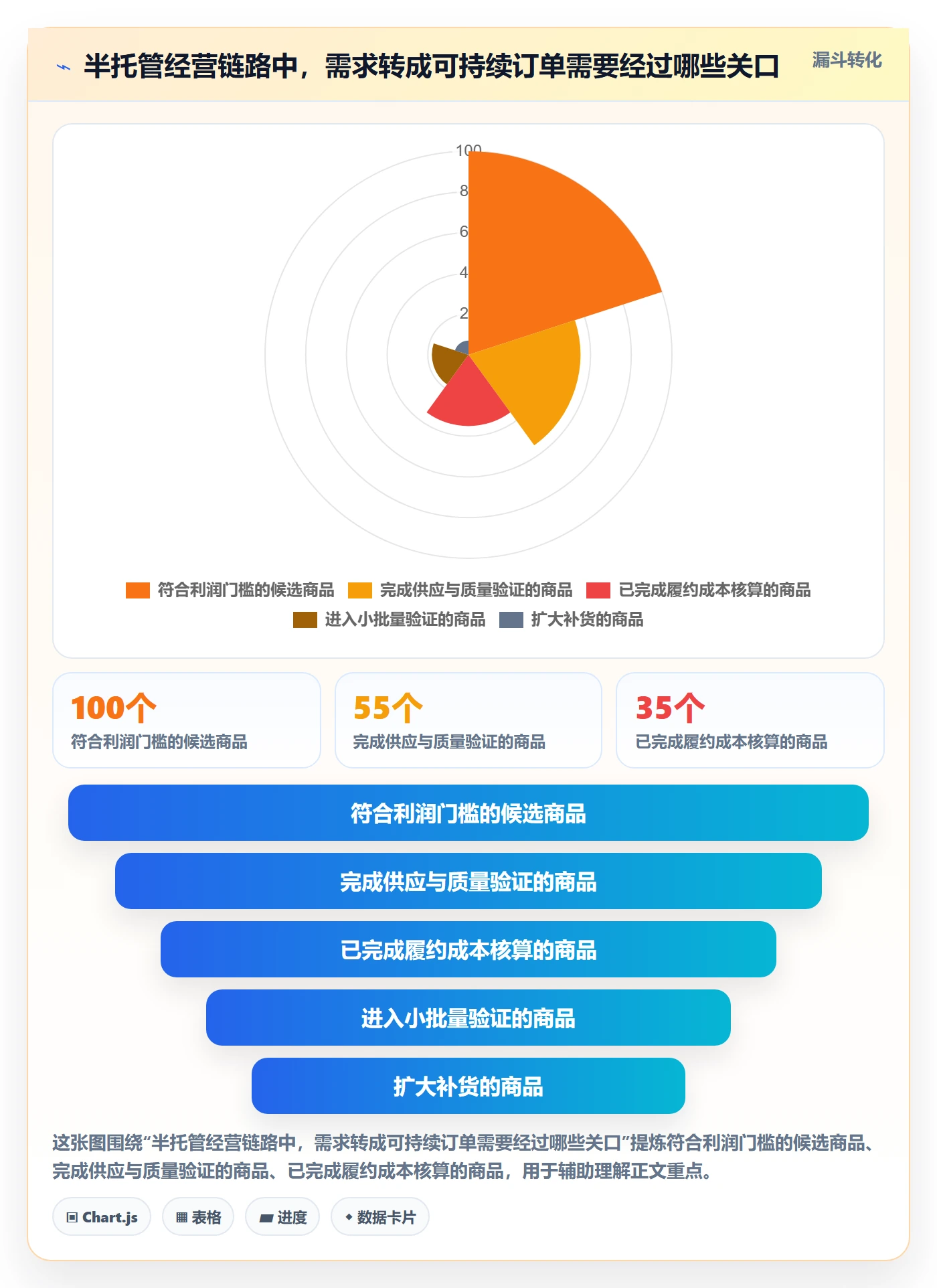 temu避坑指南：半托管模式环节的增长策略要注意什么