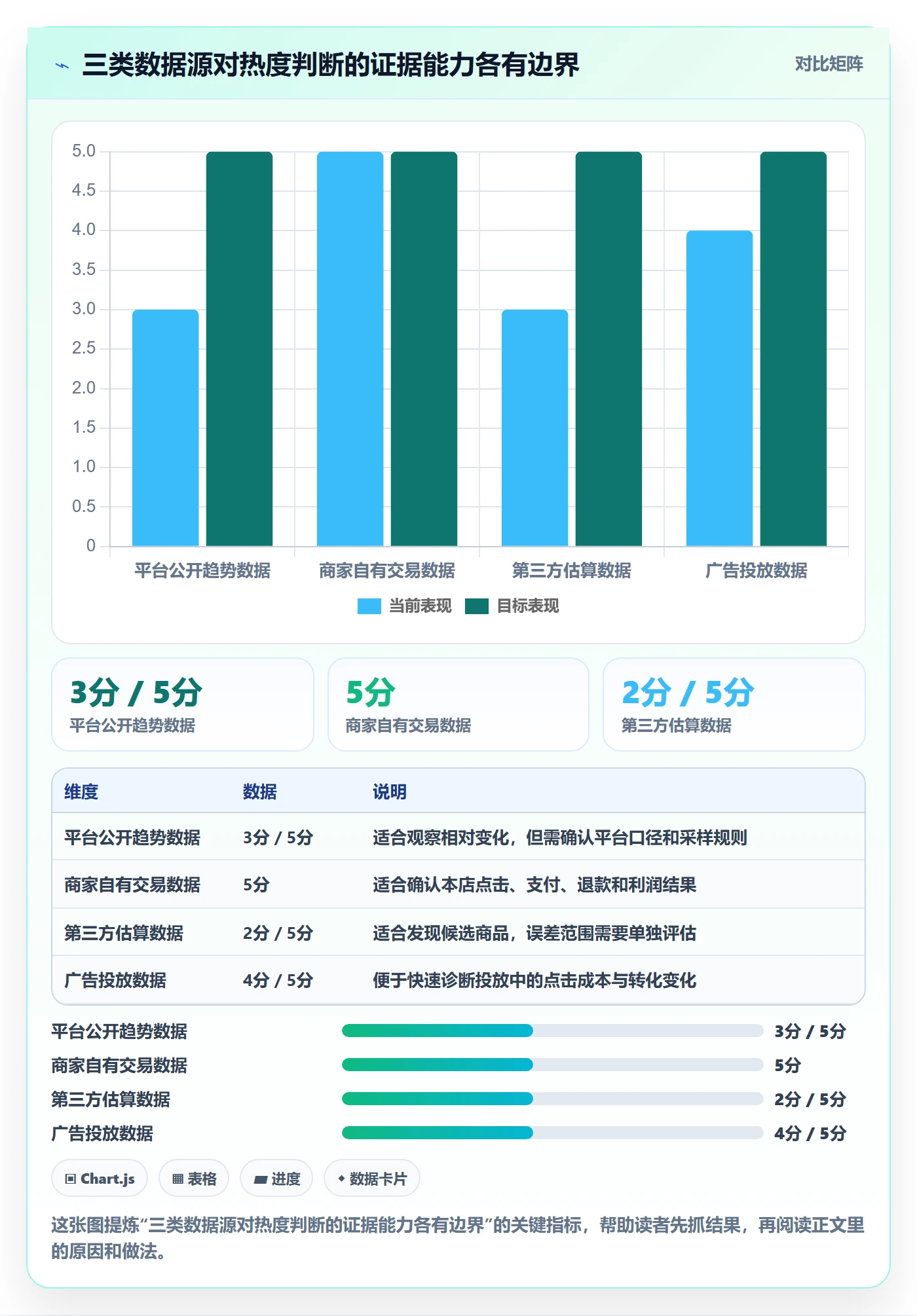 电商数据查询网站管理要点：商品热度的进阶玩法如何设计
