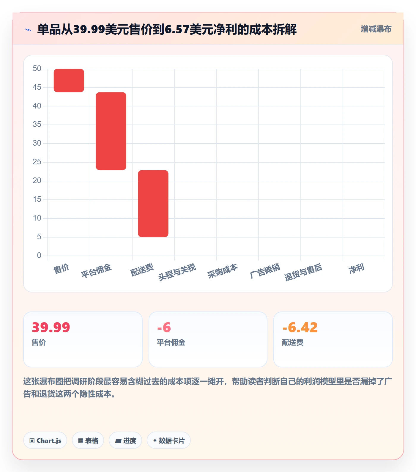 跨境电商运营从0到1：市场调研的平台规则与操作要点