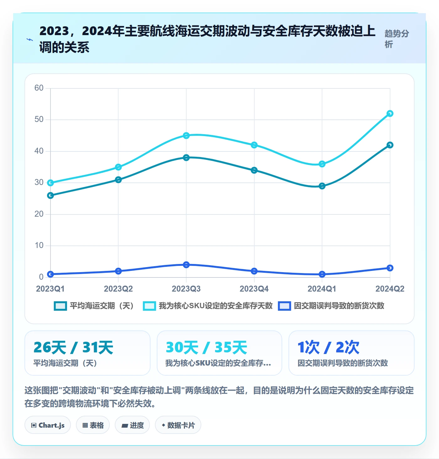 跨境电商运营进阶课：围绕库存计划完善进阶玩法