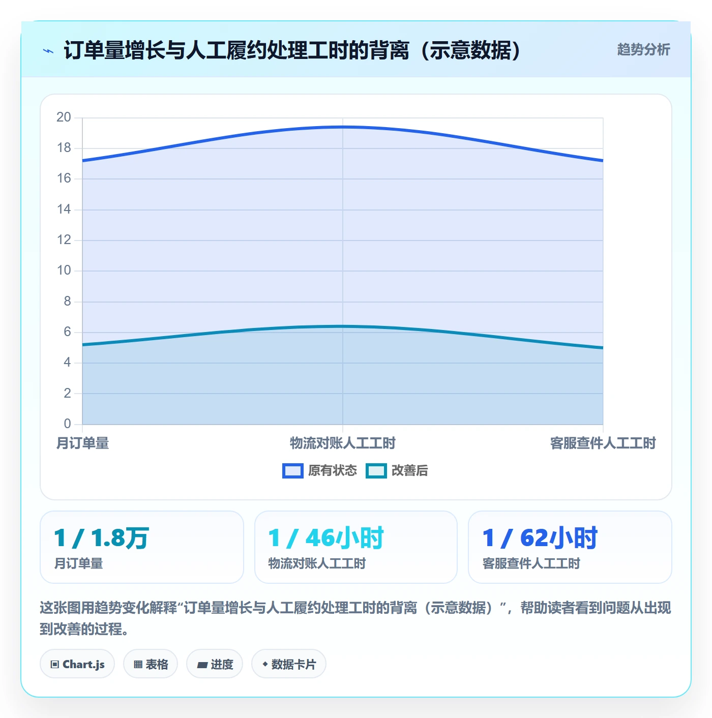 erp跨境电商优化清单：物流对接与指标体系的关键动作