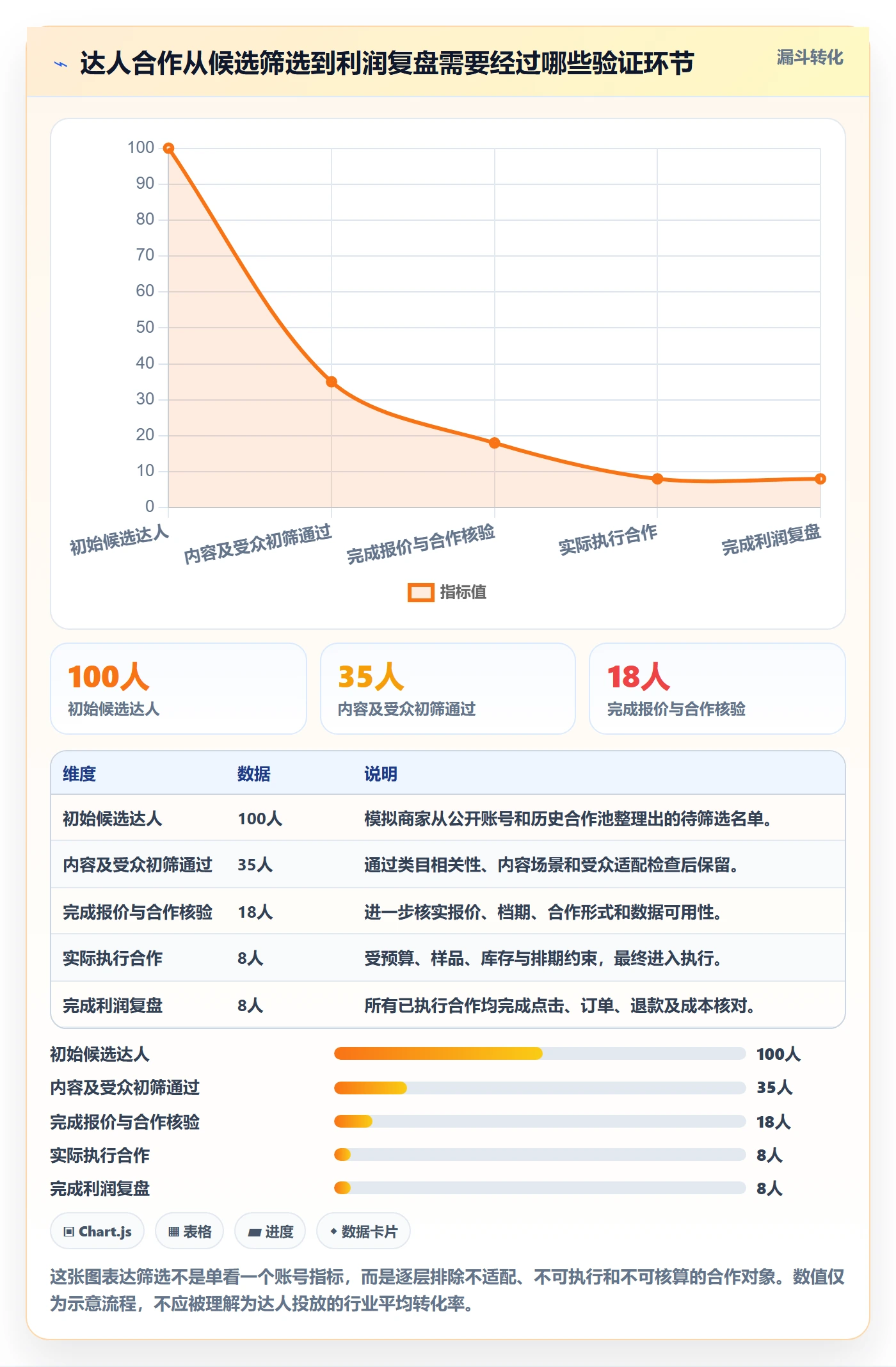 电商数据查询网站选择标准：达人数据维度如何评估中小商家
