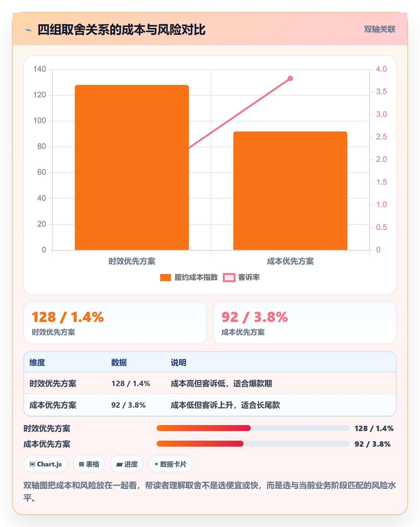 跨境电商一站式服务进阶课：围绕仓储物流完善落地案例