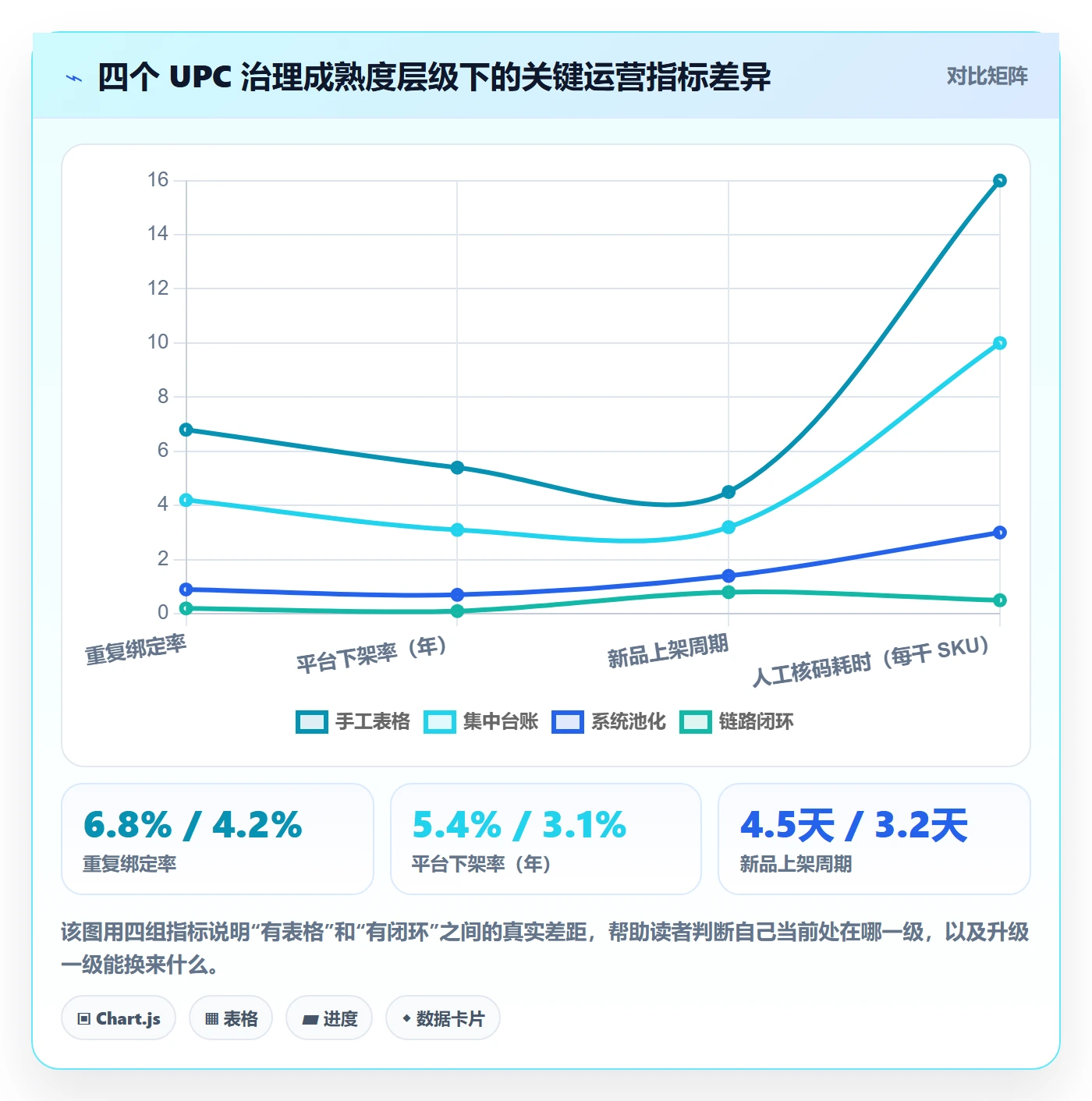 UPC码执行标准：商品绑定环节如何体现标准化管理