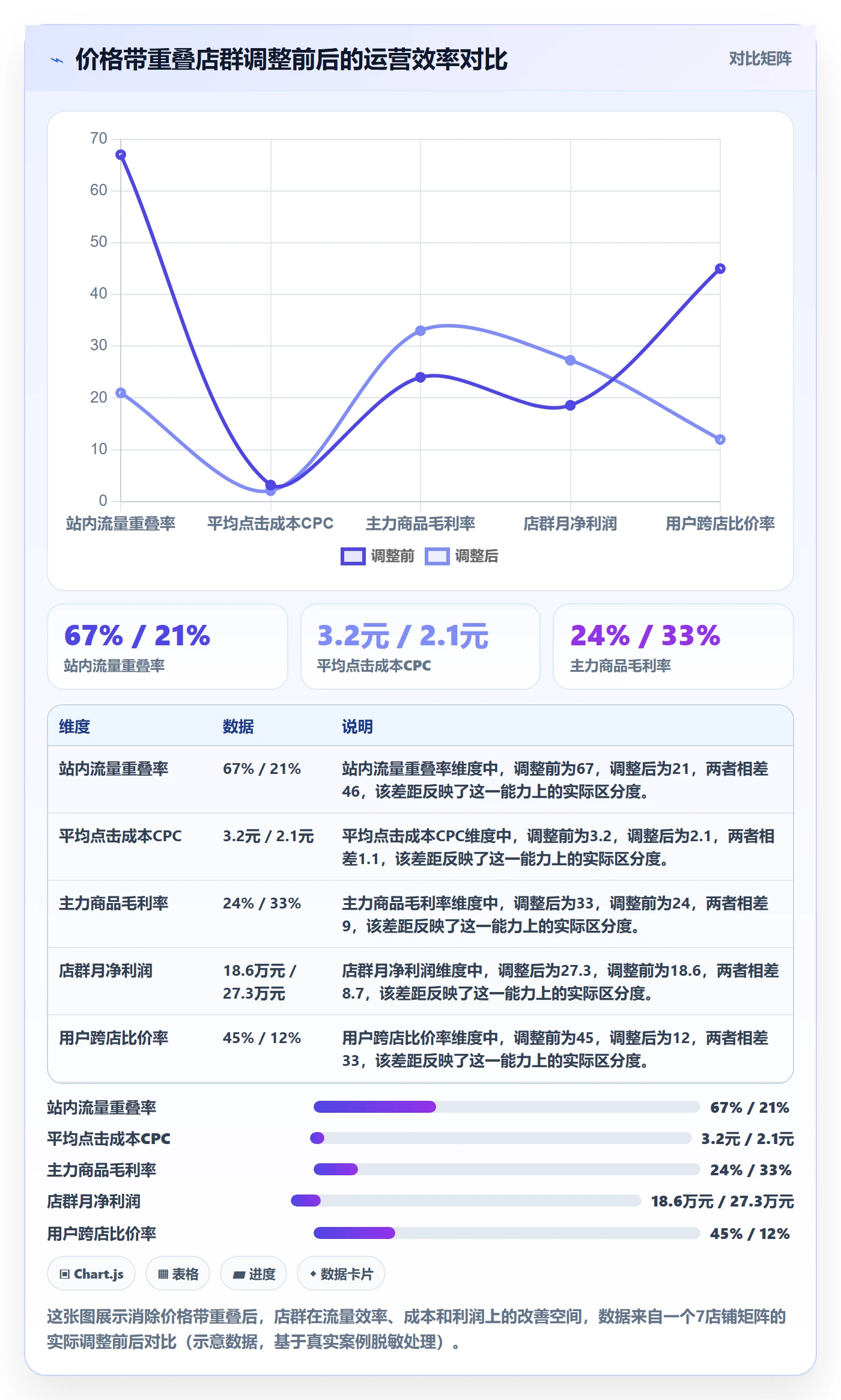 商品分析避坑指南：价格带环节的店群管理要注意什么
