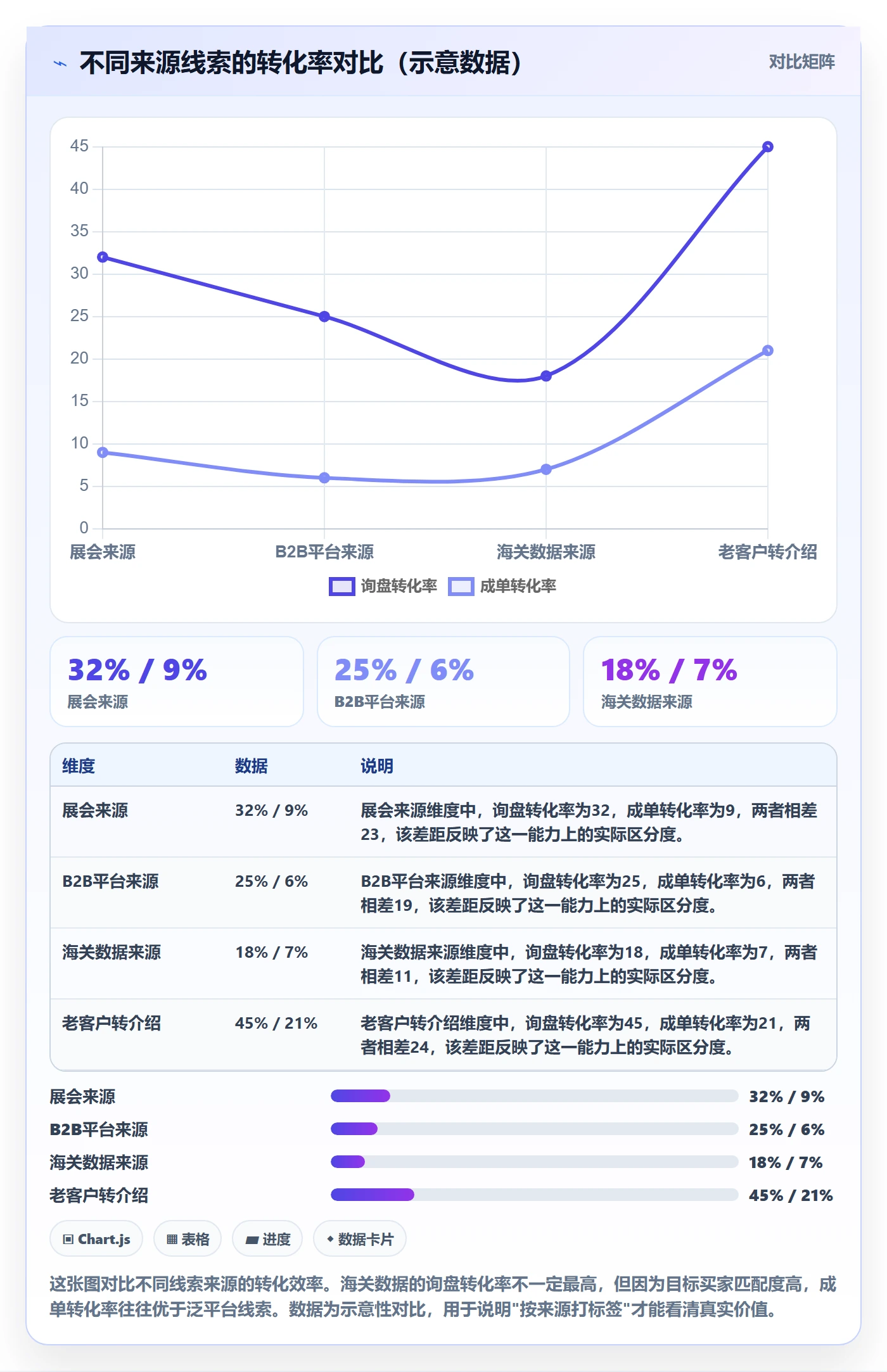 外贸数据分析平台能力清单：日常管理需要覆盖哪些海关数据事项