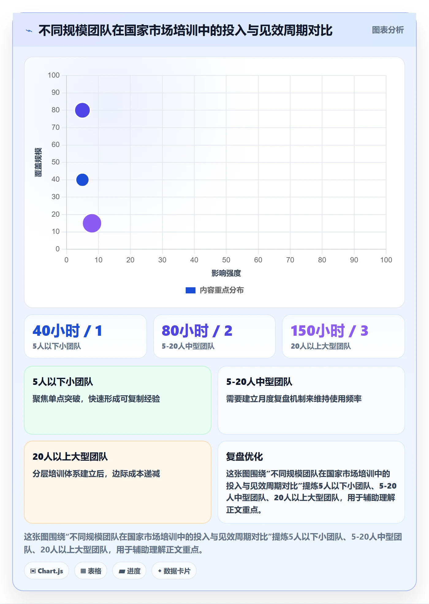 外贸数据分析平台实用方法：围绕国家市场建立团队培训
