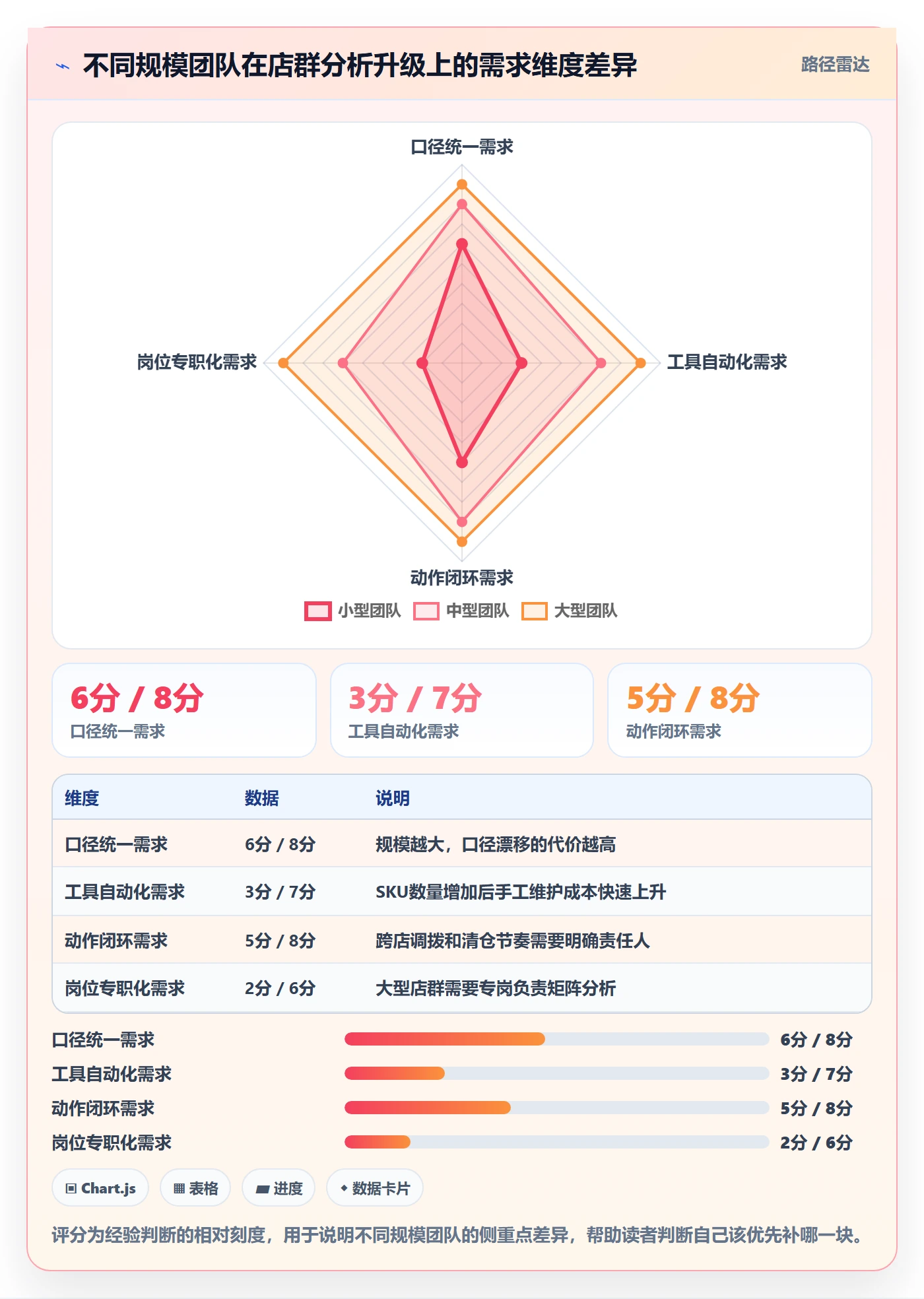 商品分析升级方案：用店群管理改善生命周期