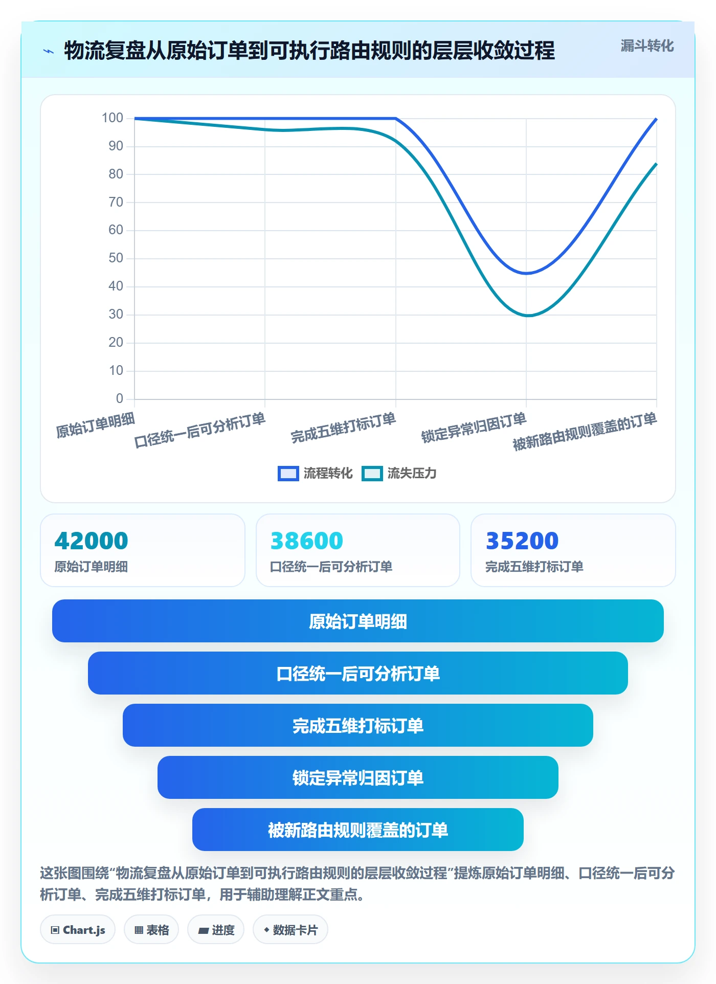 跨境电商运营实施路径：数据复盘如何完成物流方案