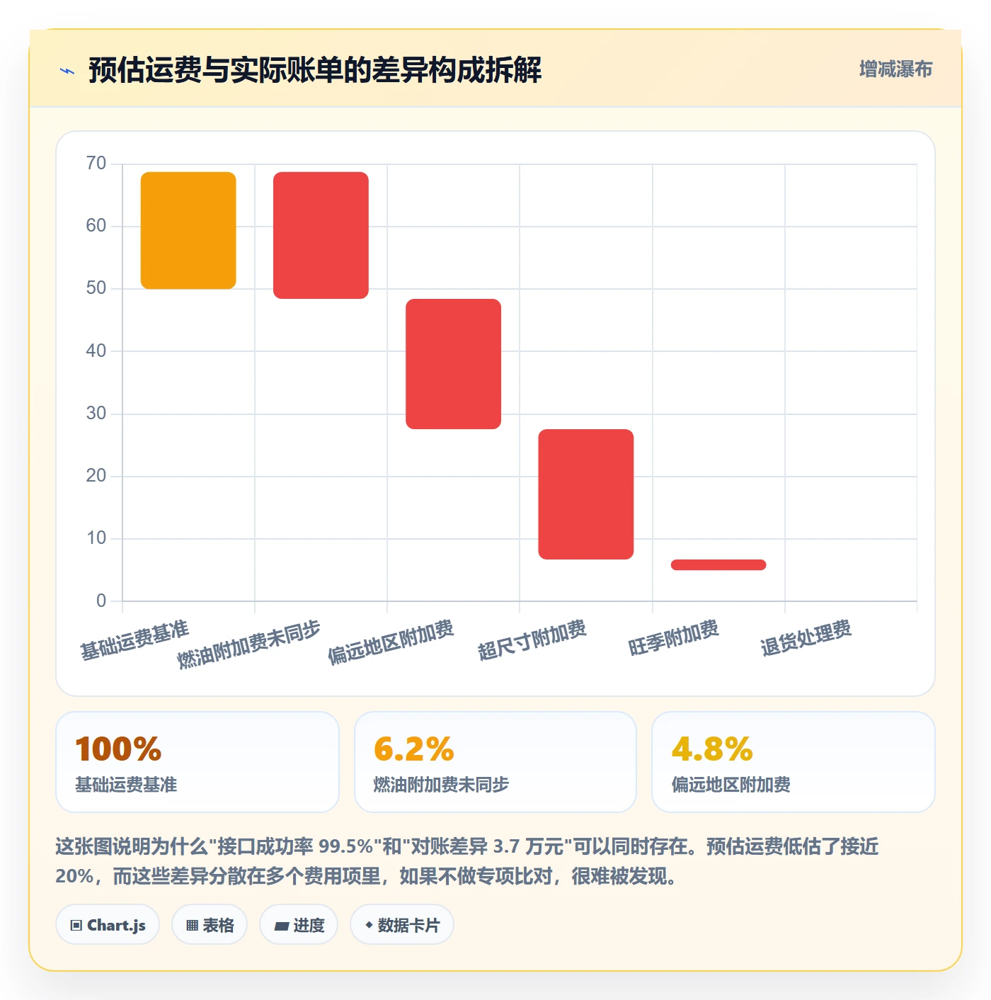 erp跨境电商实战复盘：从物流对接验证趋势观察效果
