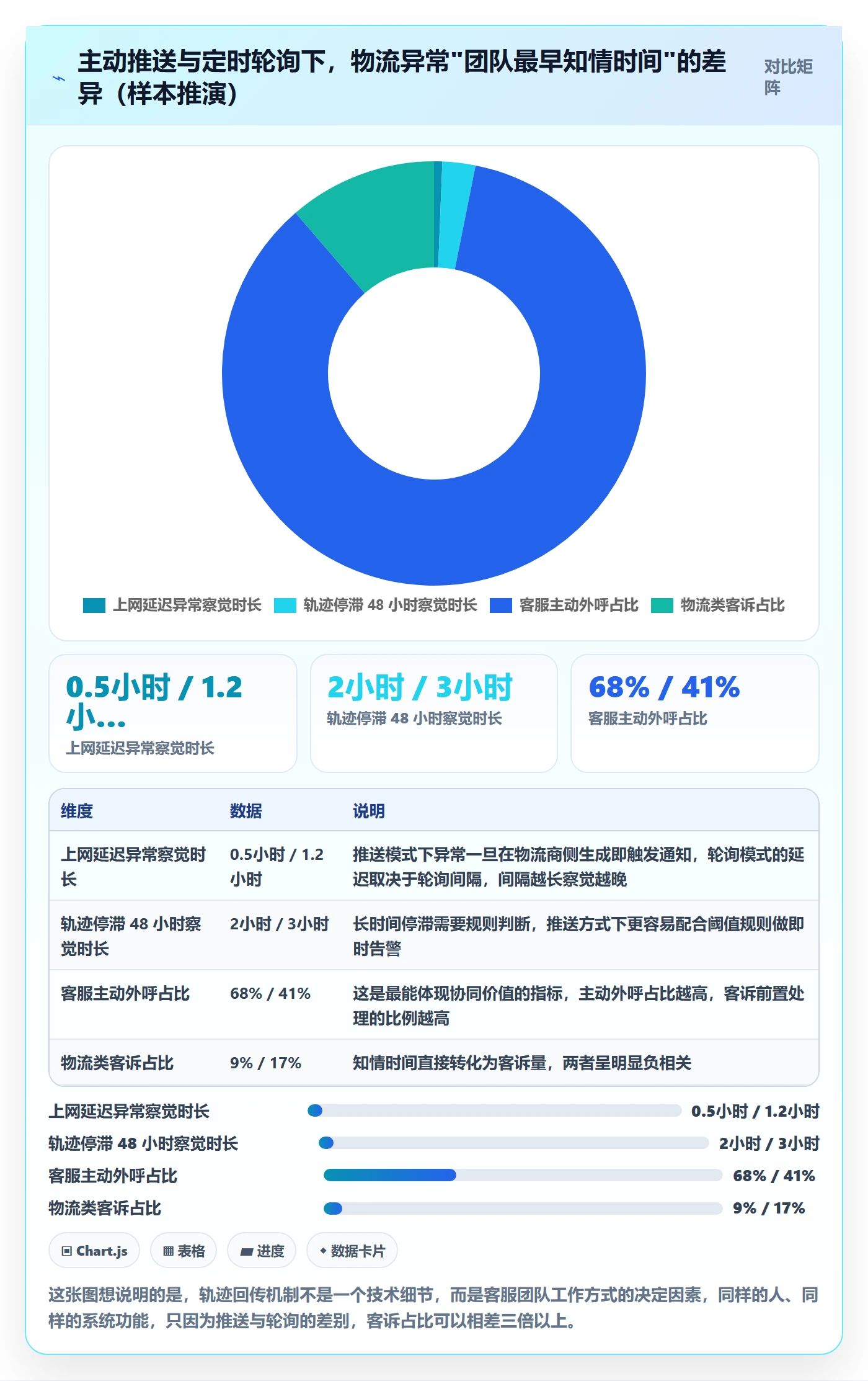 erp跨境电商团队协同全解析：重点看懂物流对接