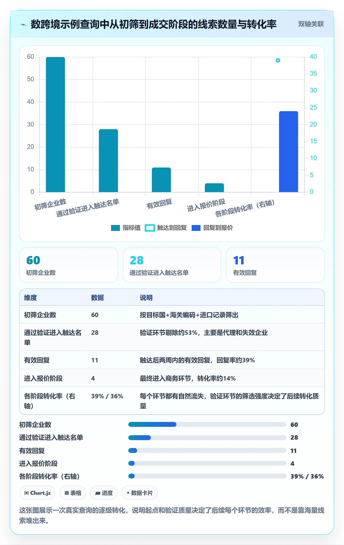 外贸数据分析平台市场调研：买家查询从哪里开始