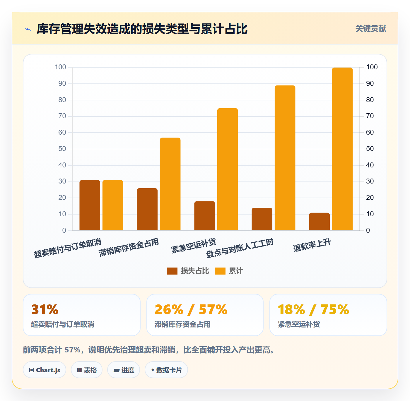 erp跨境电商怎么用？库存管理场景下的日常管理拆解