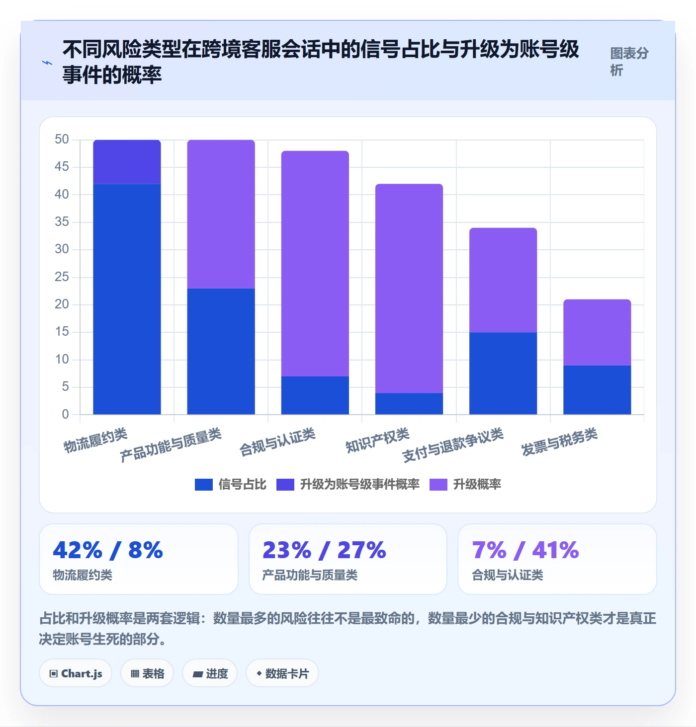跨境电商运营应用思路：围绕客户服务拆解风险排查