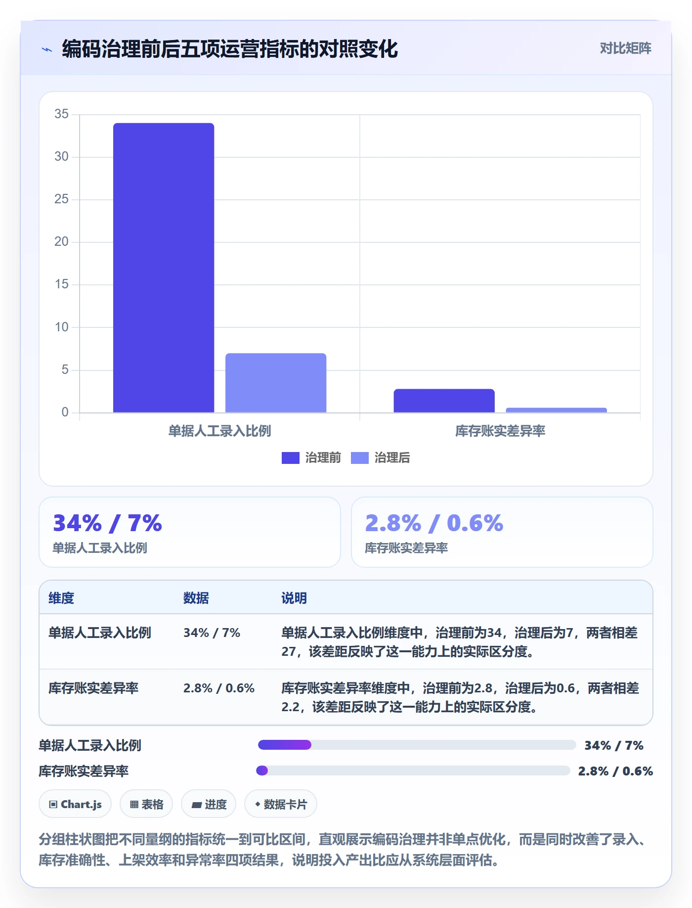 UPC码怎么管？以编码规范为核心的海外仓管理方案